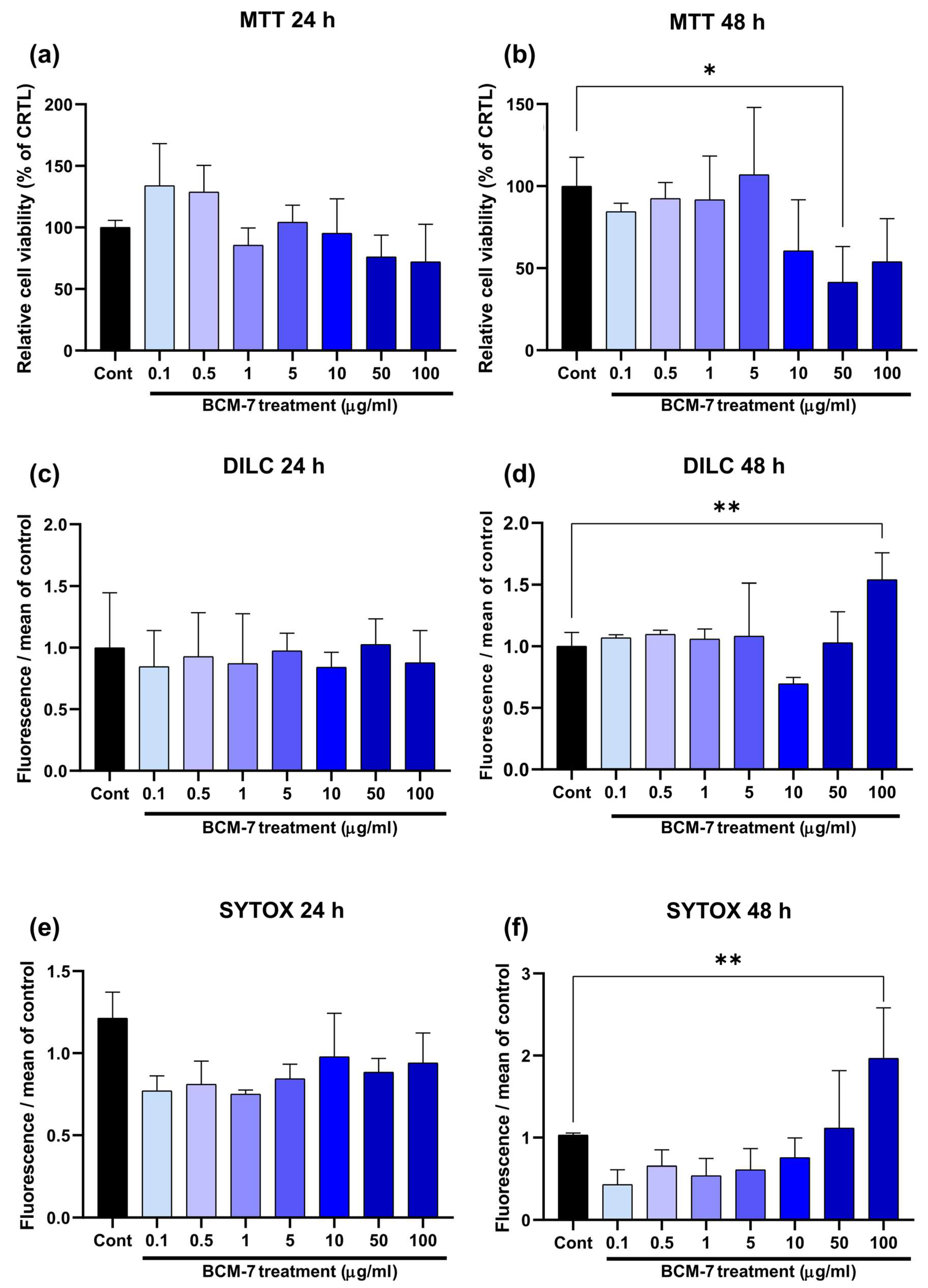 Biomedicines 13 02712 g001 Biomedicines 13 02712 g001