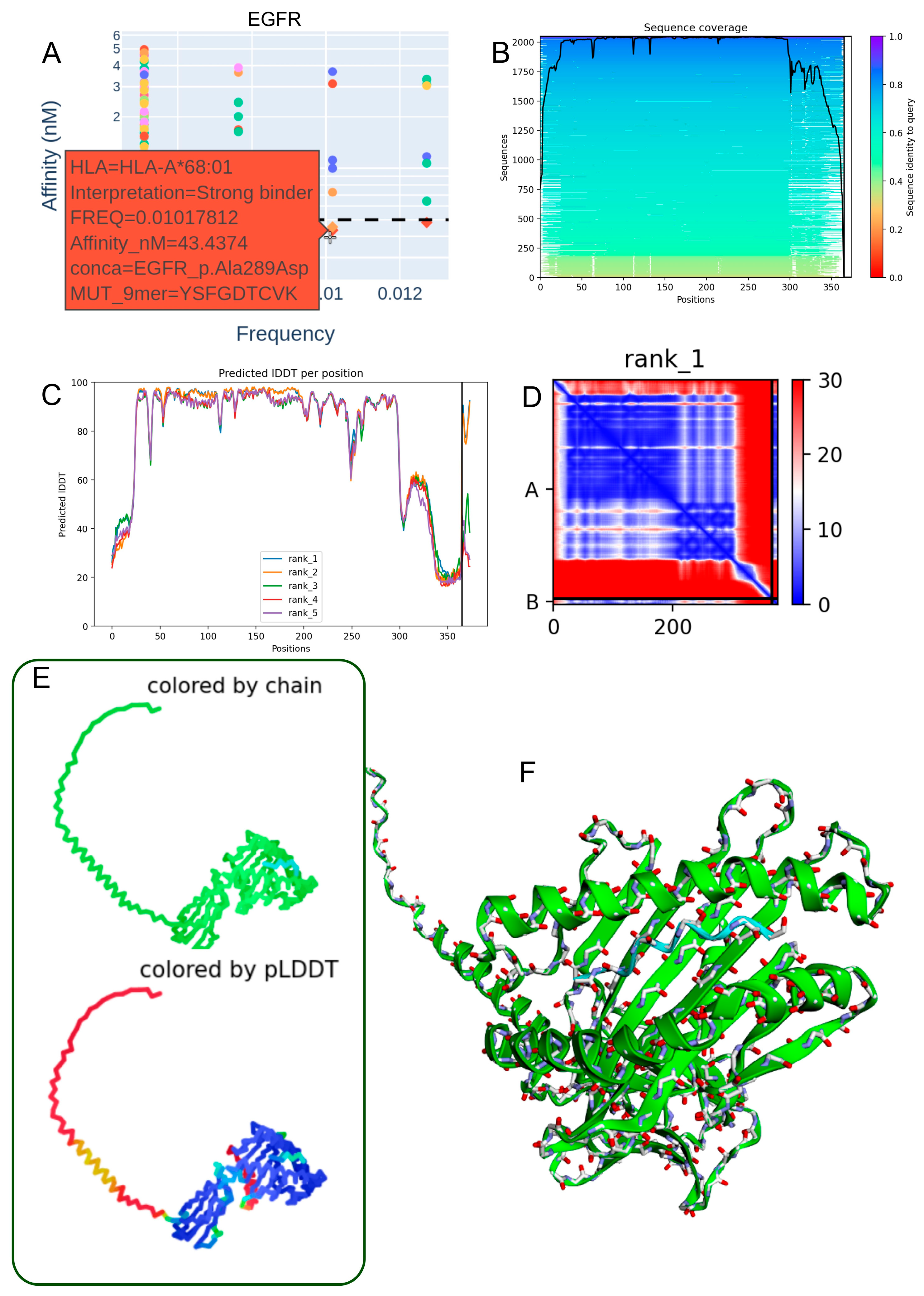 Biomedicines 13 02715 g003 Biomedicines 13 02715 g003