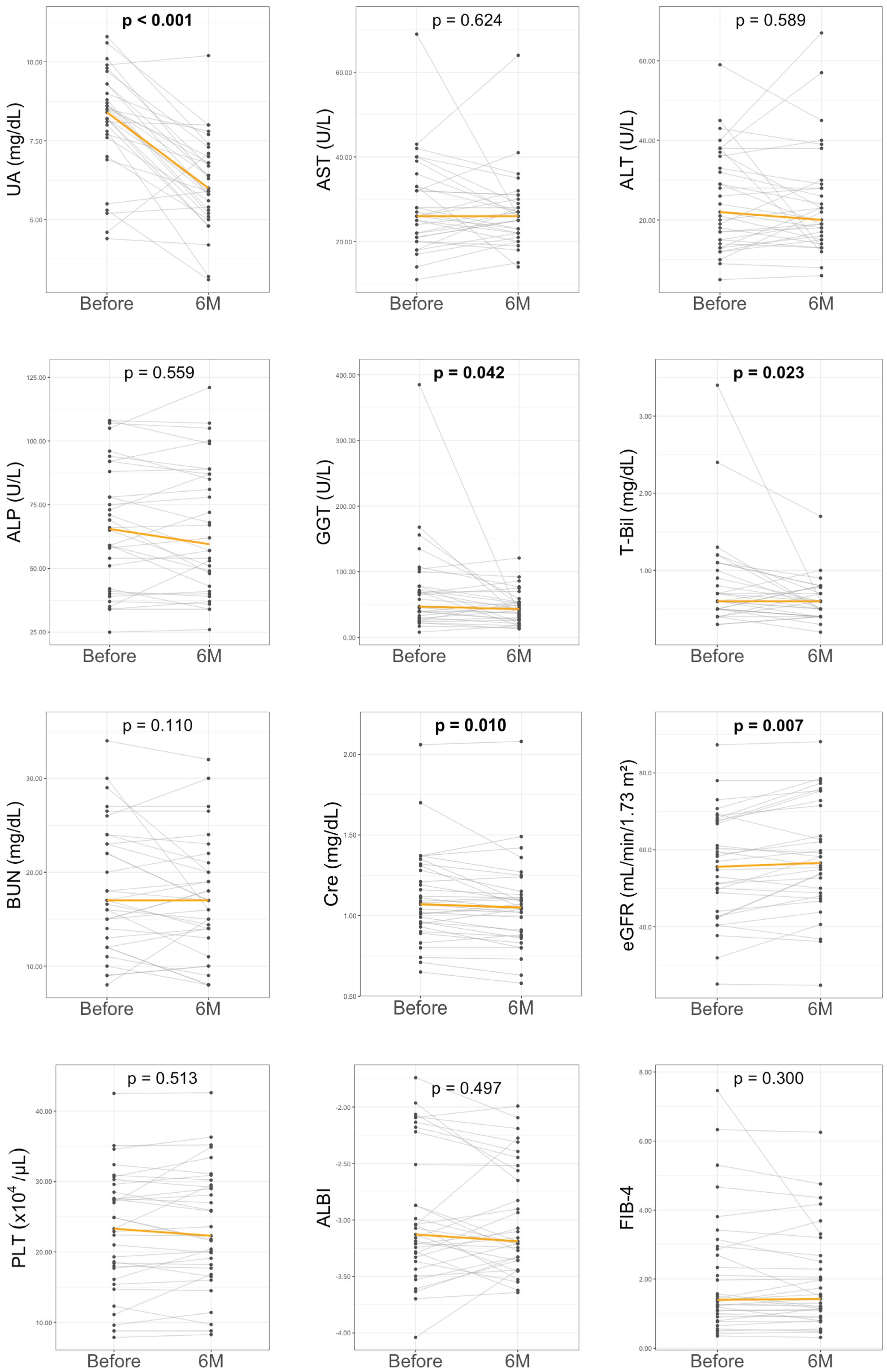Biomedicines 13 02716 g002