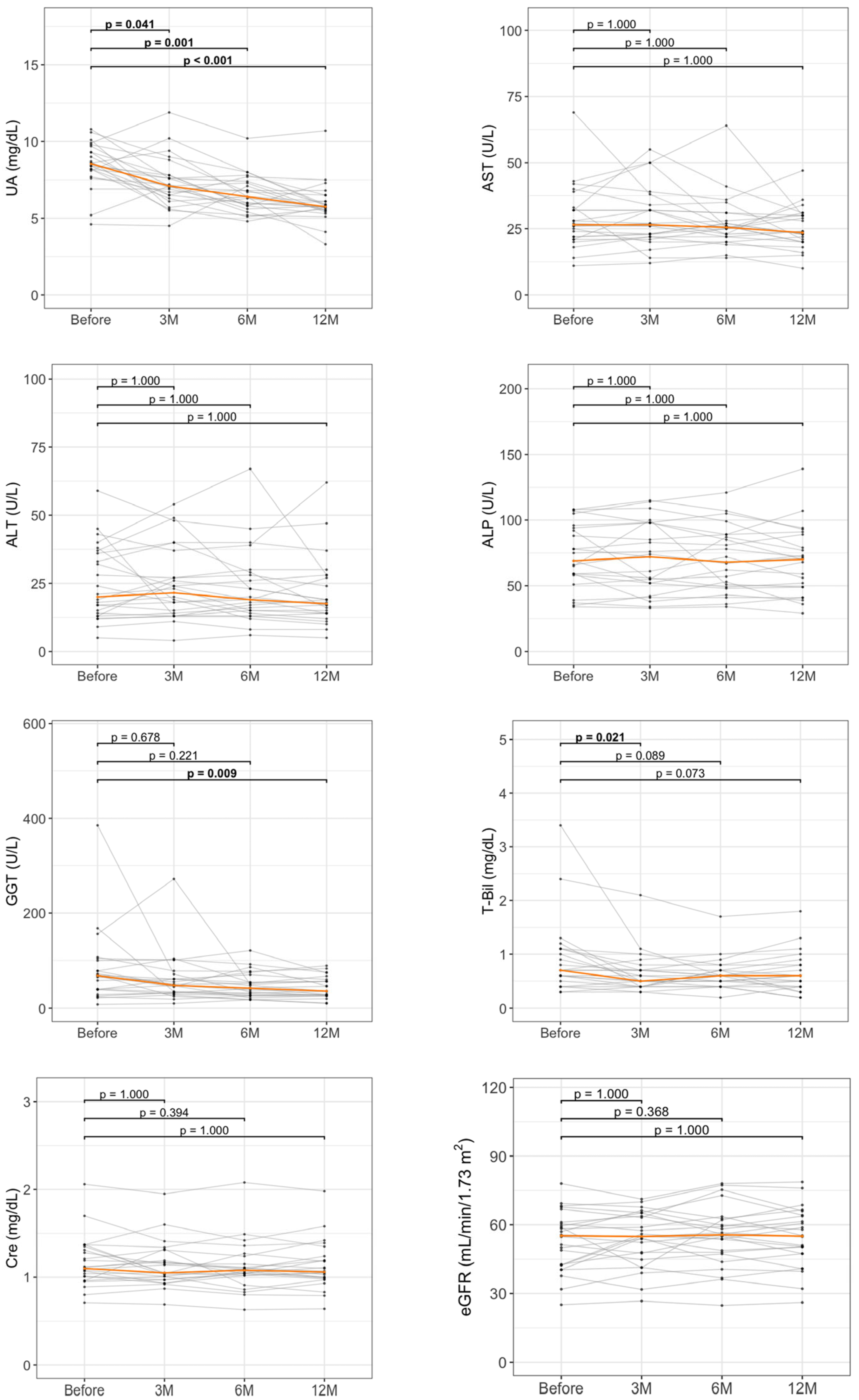 Biomedicines 13 02716 g003