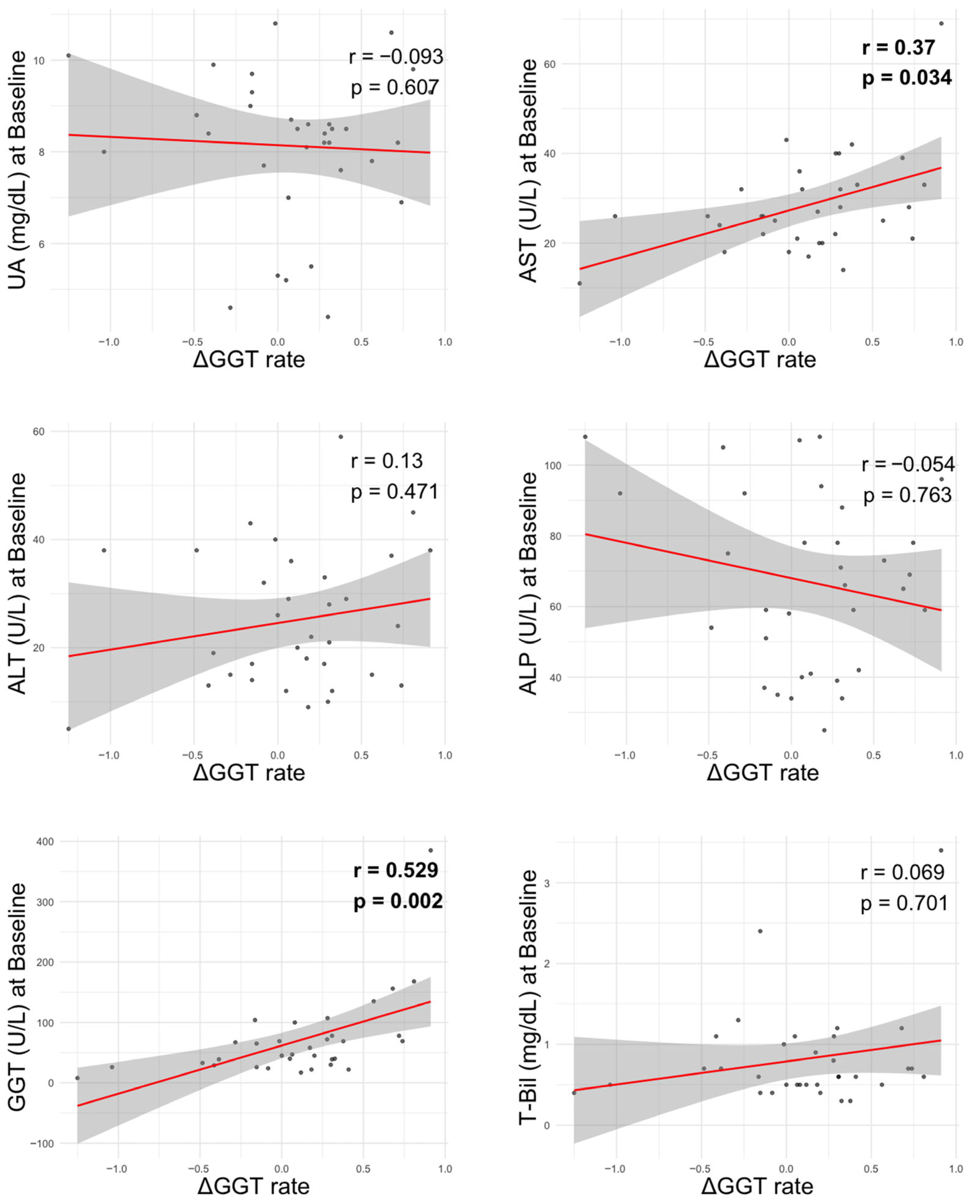 Biomedicines 13 02716 g004