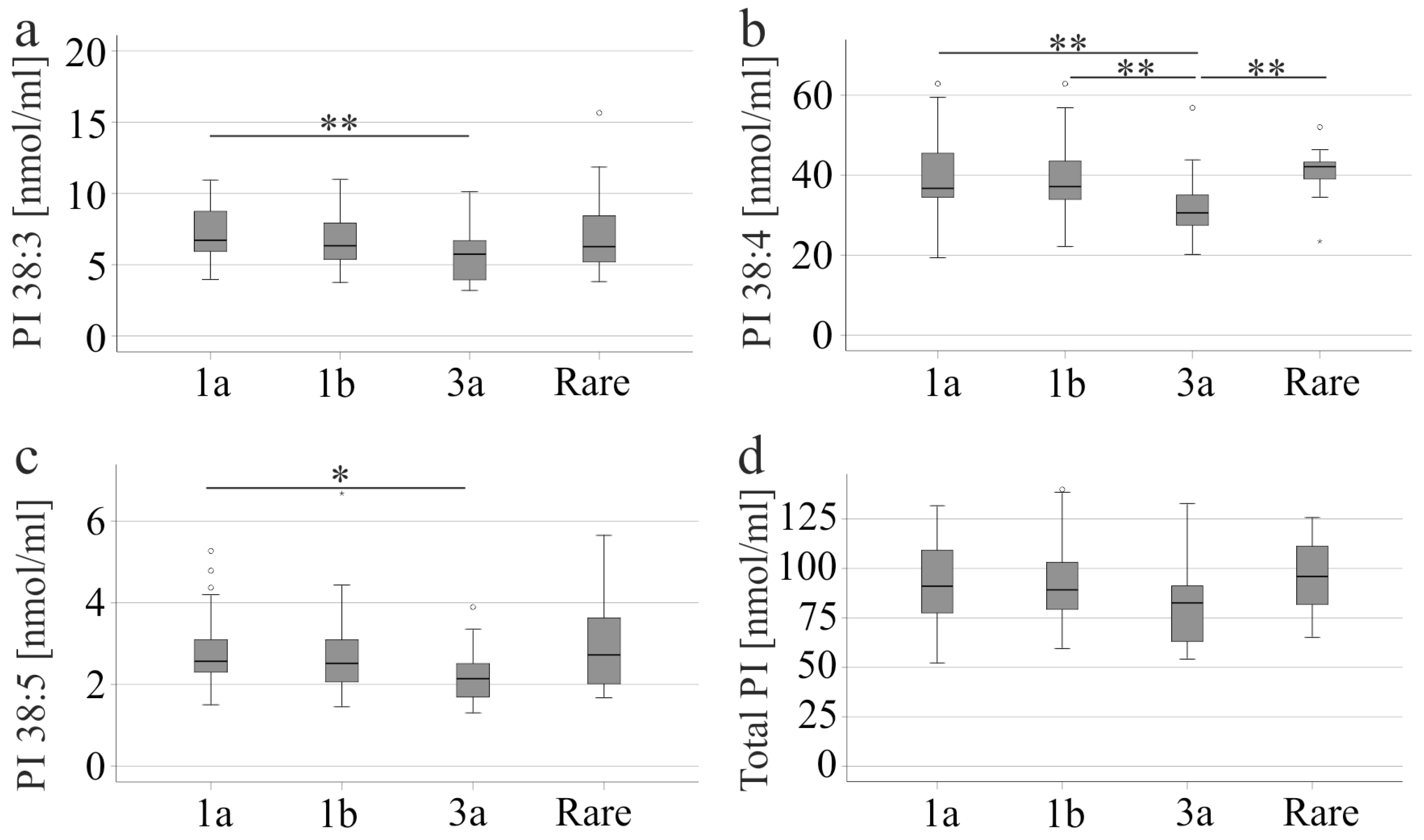 Biomedicines 13 02720 g001 Biomedicines 13 02720 g001