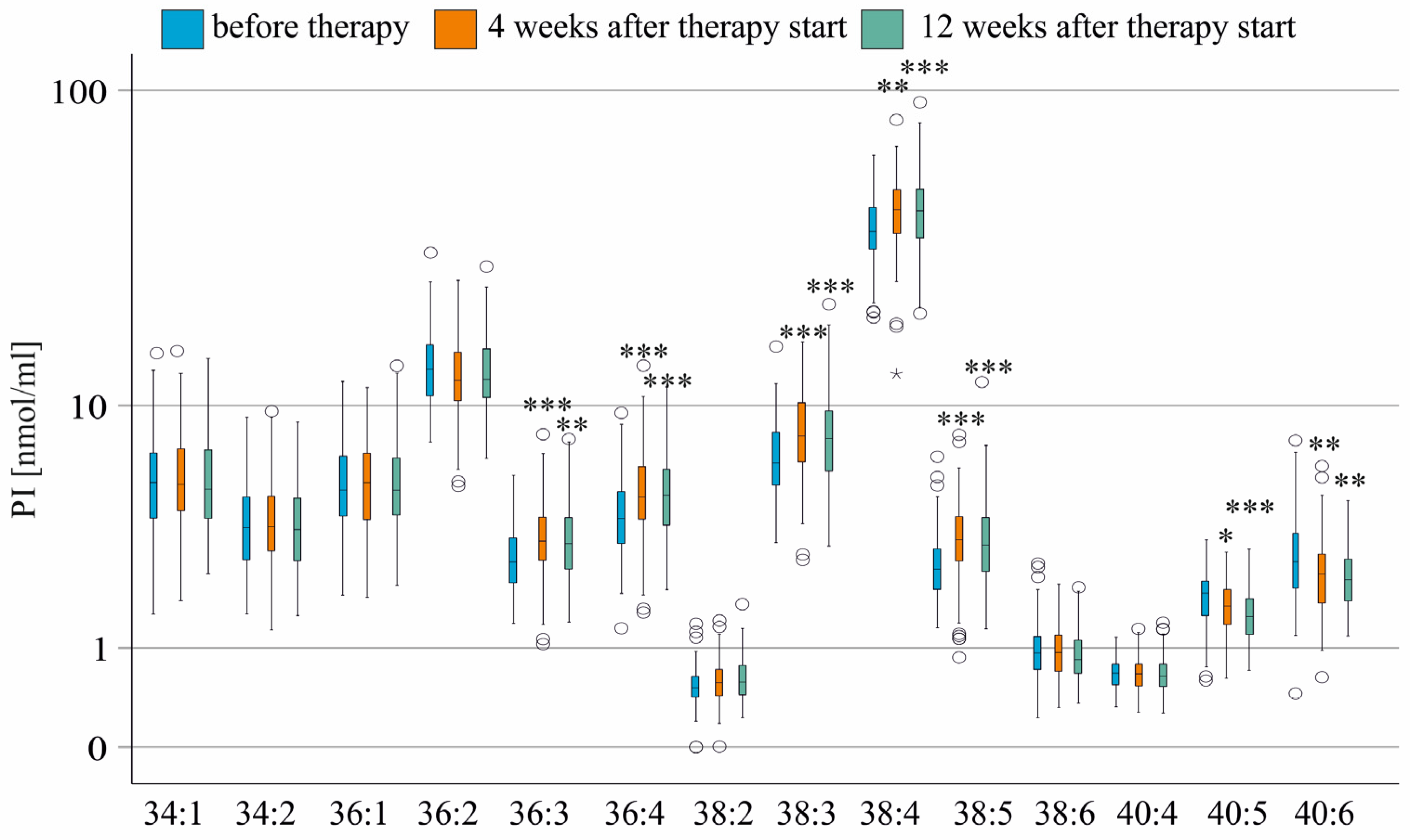 Biomedicines 13 02720 g002 Biomedicines 13 02720 g002