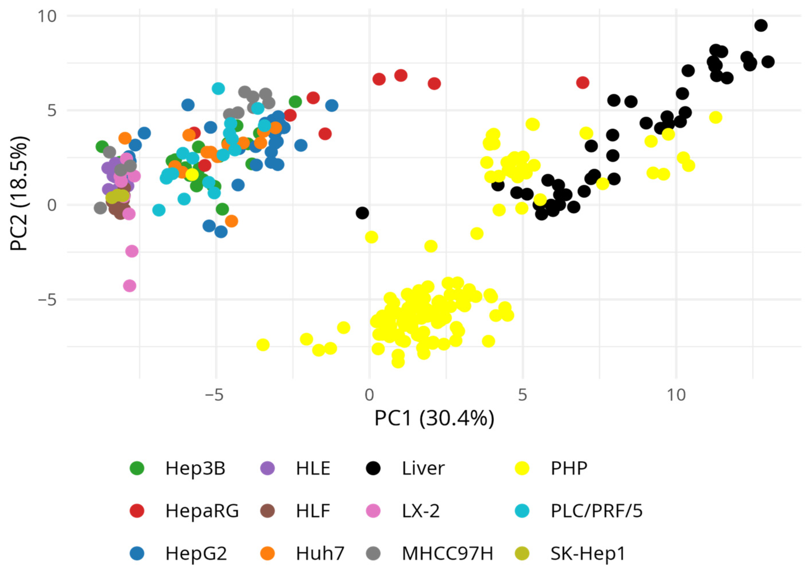 Biomedicines 13 02722 g003 Biomedicines 13 02722 g003