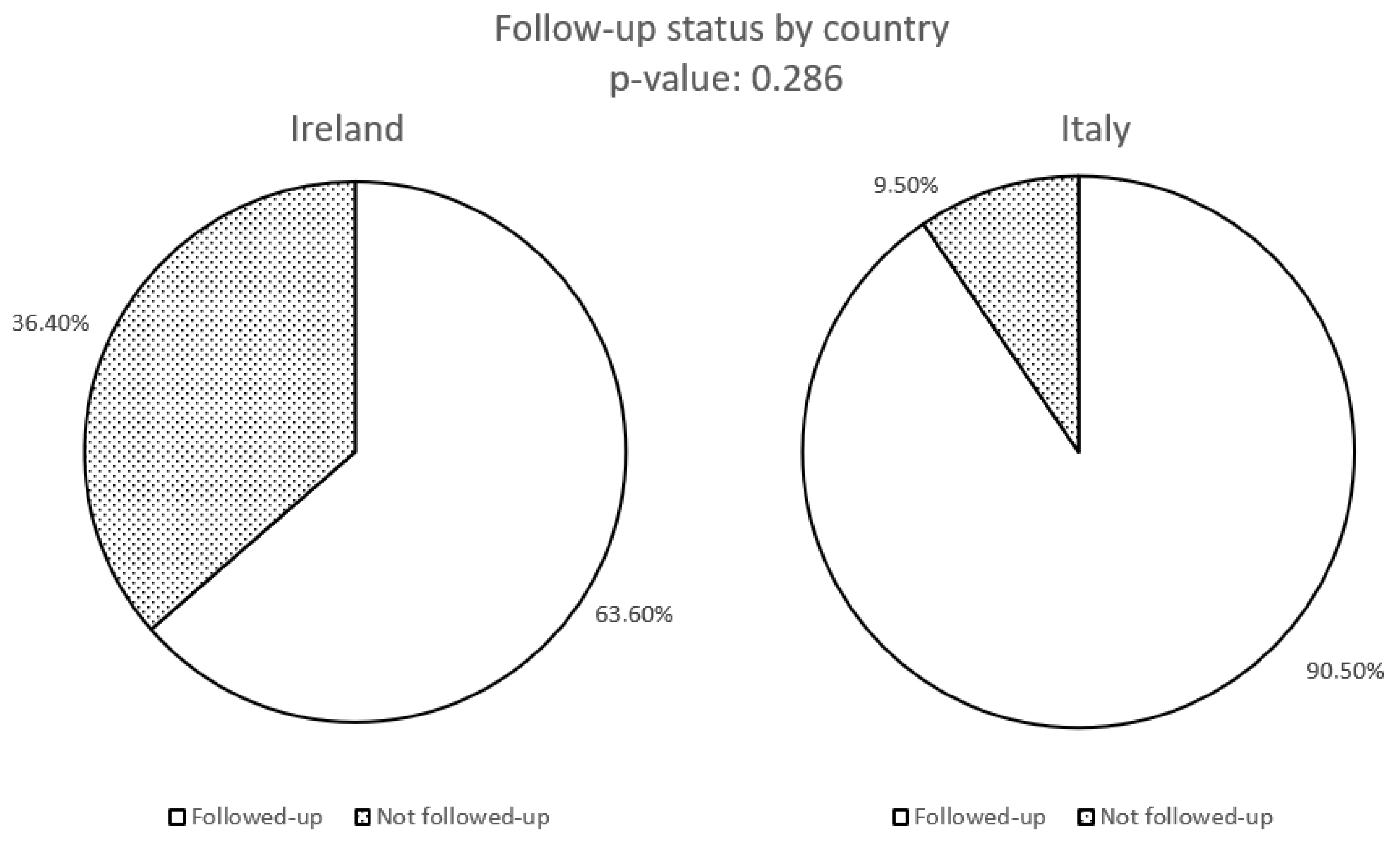 Biomedicines 13 02724 g003 Biomedicines 13 02724 g003