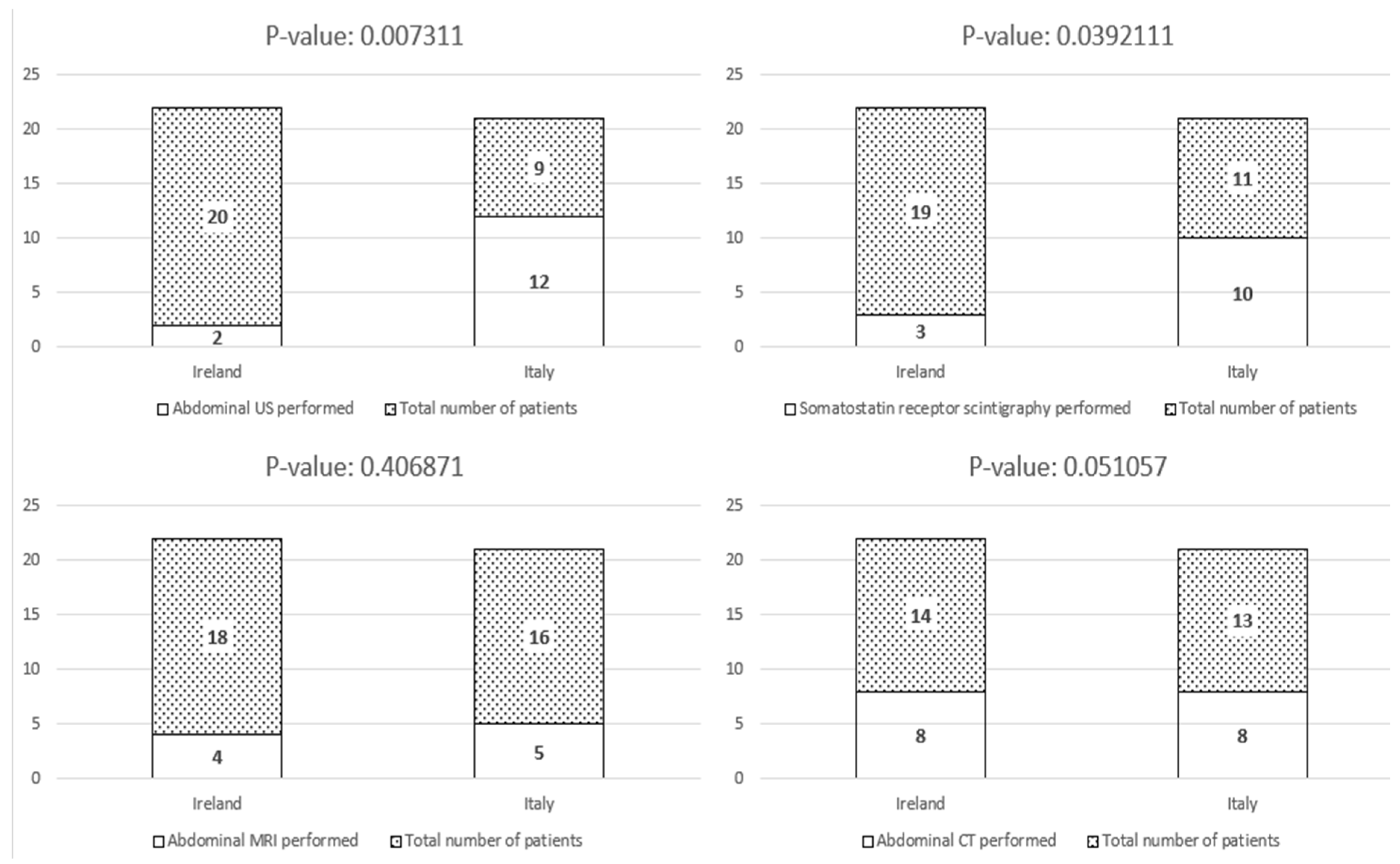 Biomedicines 13 02724 g004 Biomedicines 13 02724 g004