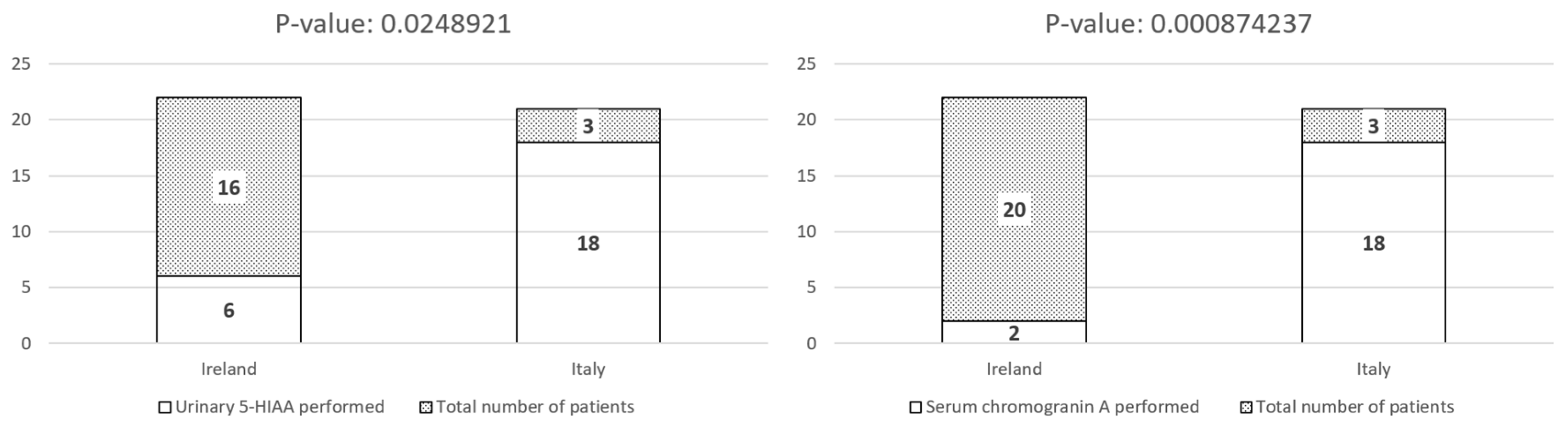 Biomedicines 13 02724 g005 Biomedicines 13 02724 g005
