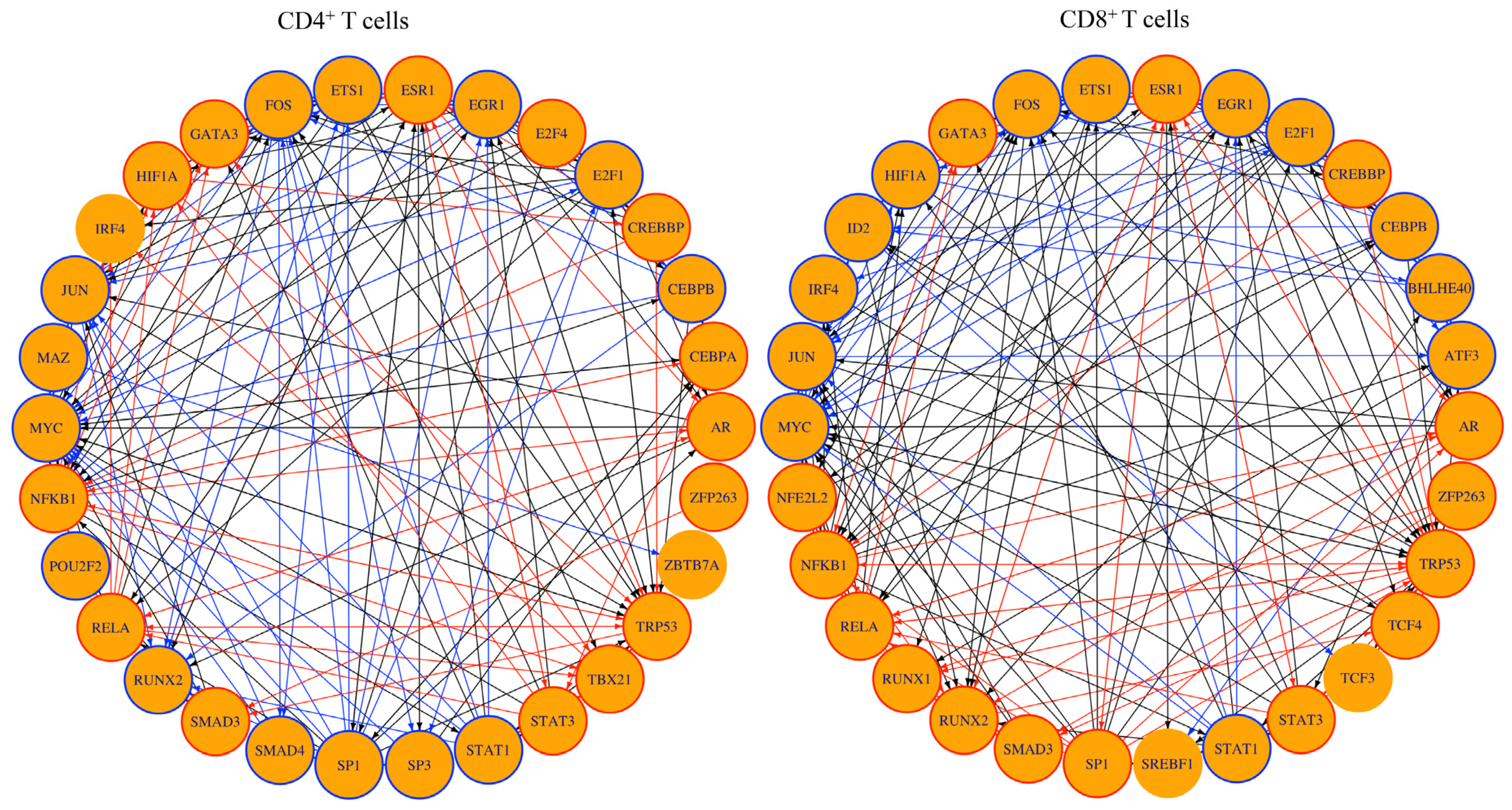 Biomedicines 13 02725 g007