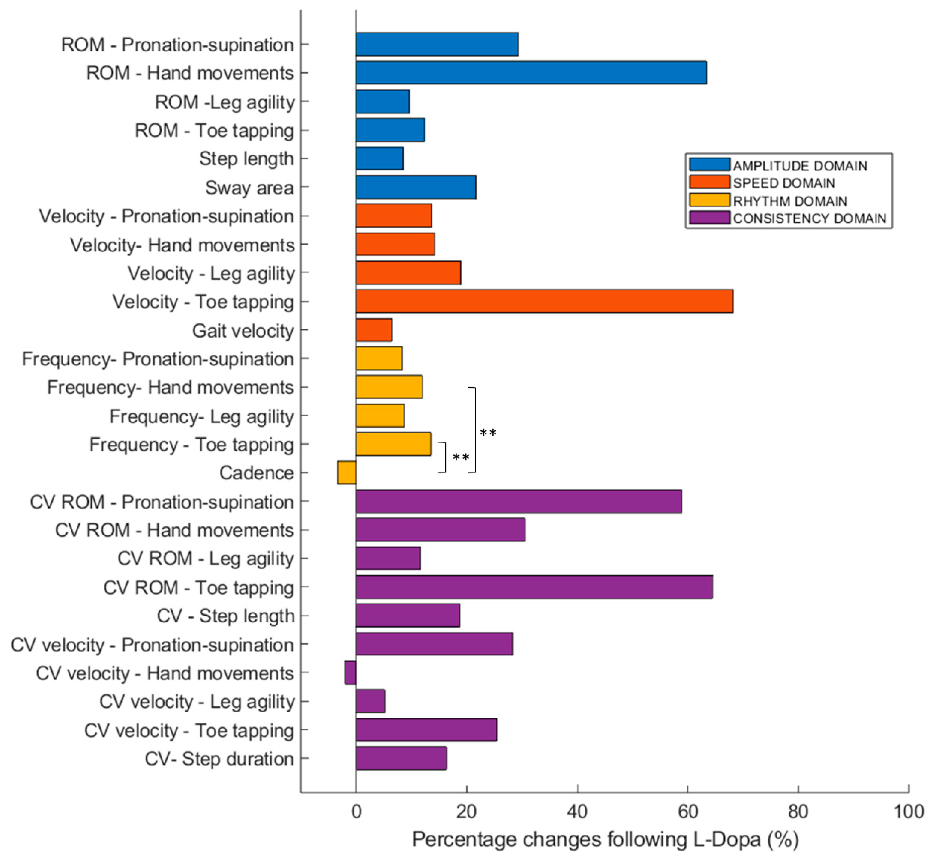 Biomedicines 13 02727 g002