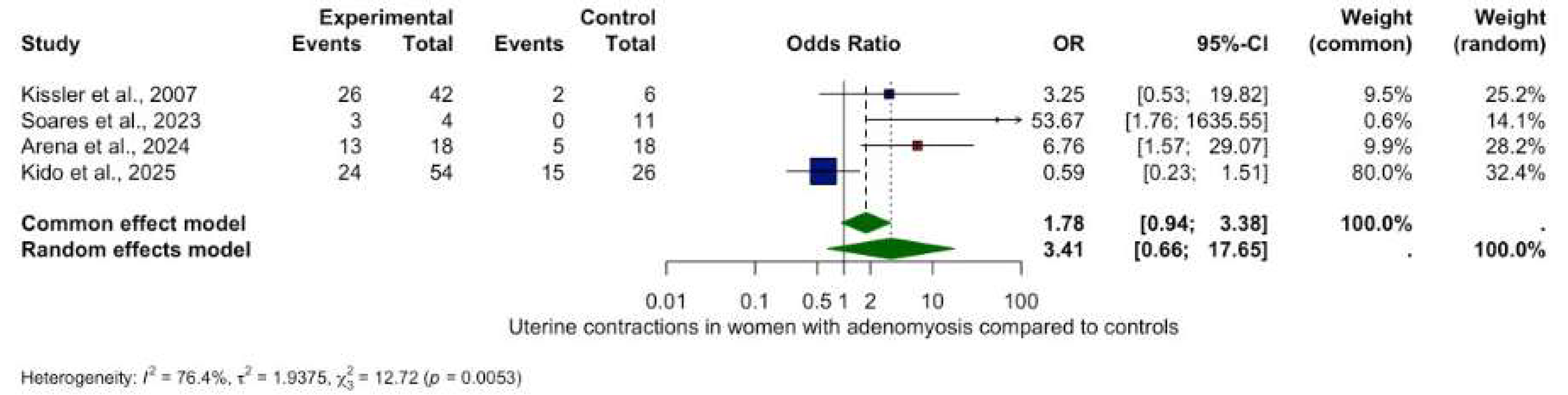 Biomedicines 13 02728 g002 Biomedicines 13 02728 g002
