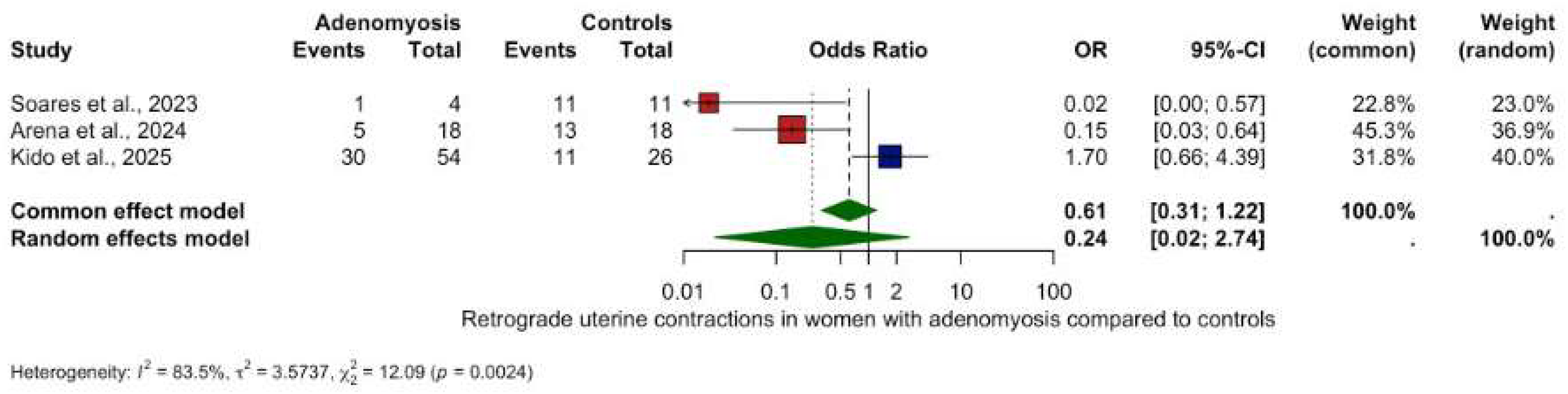 Biomedicines 13 02728 g003 Biomedicines 13 02728 g003