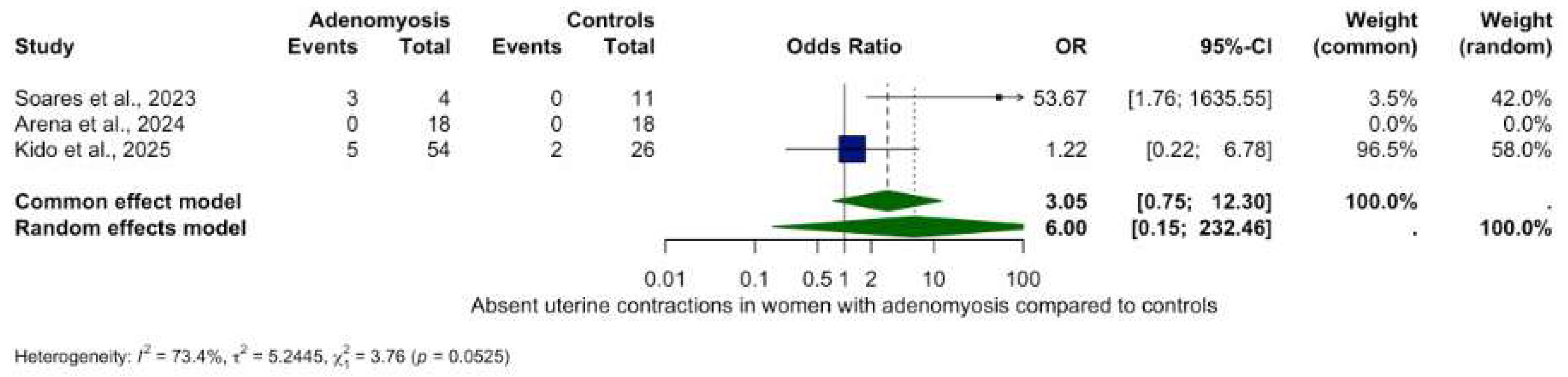 Biomedicines 13 02728 g004 Biomedicines 13 02728 g004