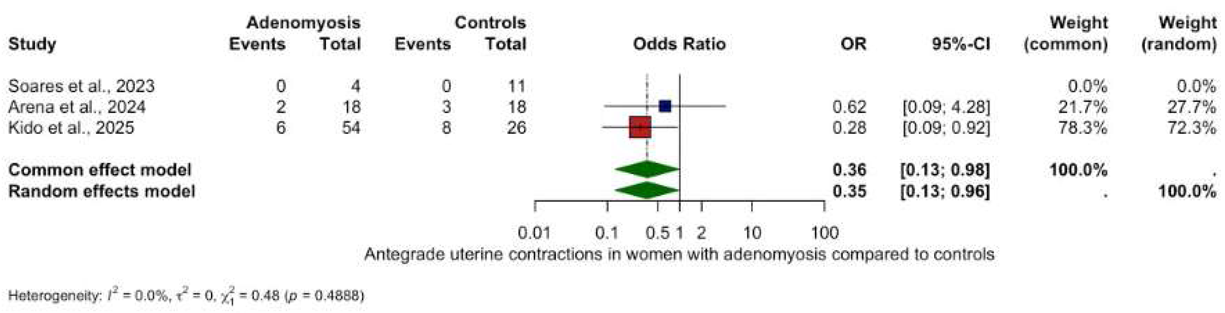 Biomedicines 13 02728 g005 Biomedicines 13 02728 g005