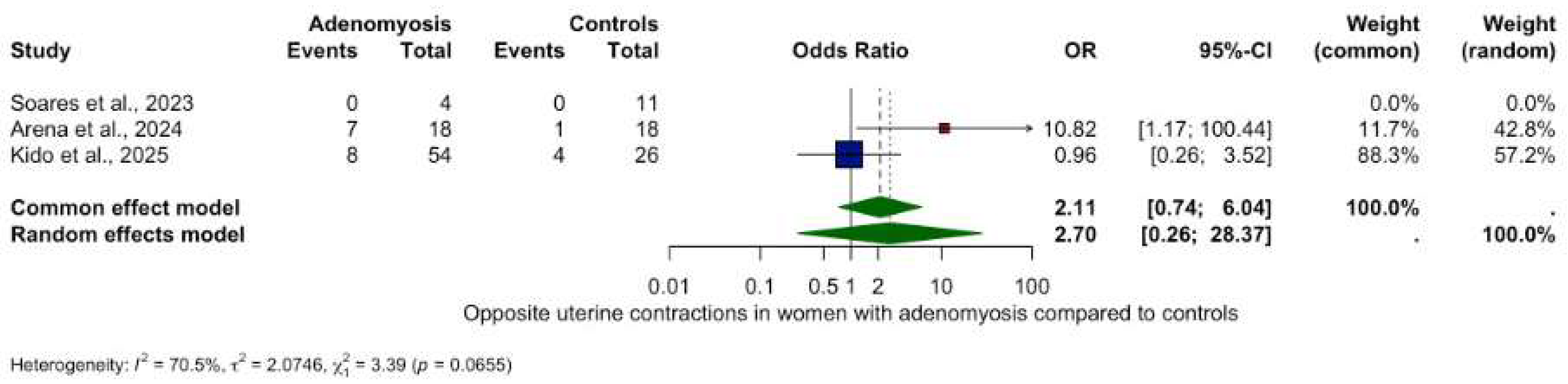 Biomedicines 13 02728 g006 Biomedicines 13 02728 g006