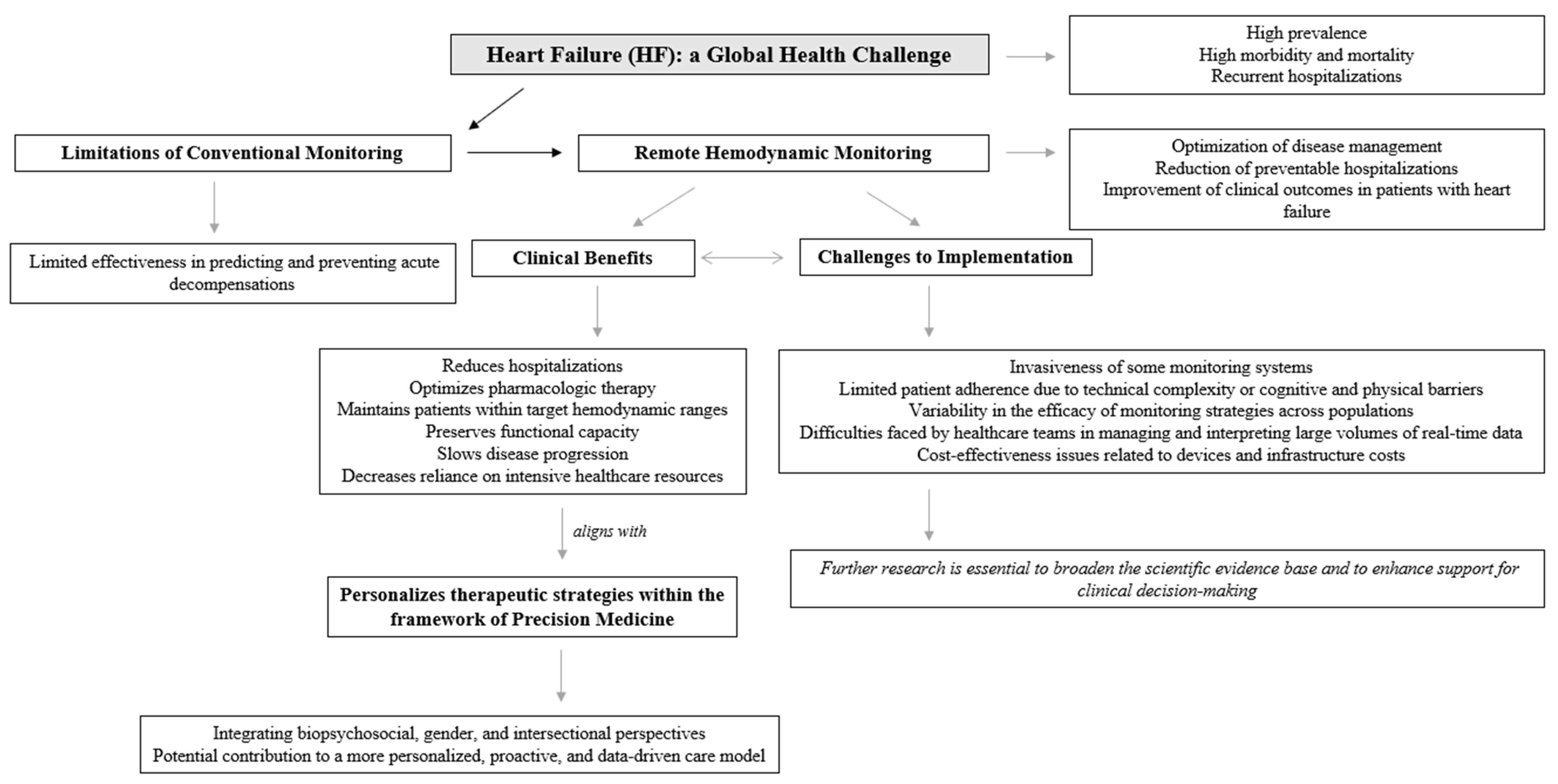 Biomedicines 13 02731 g002