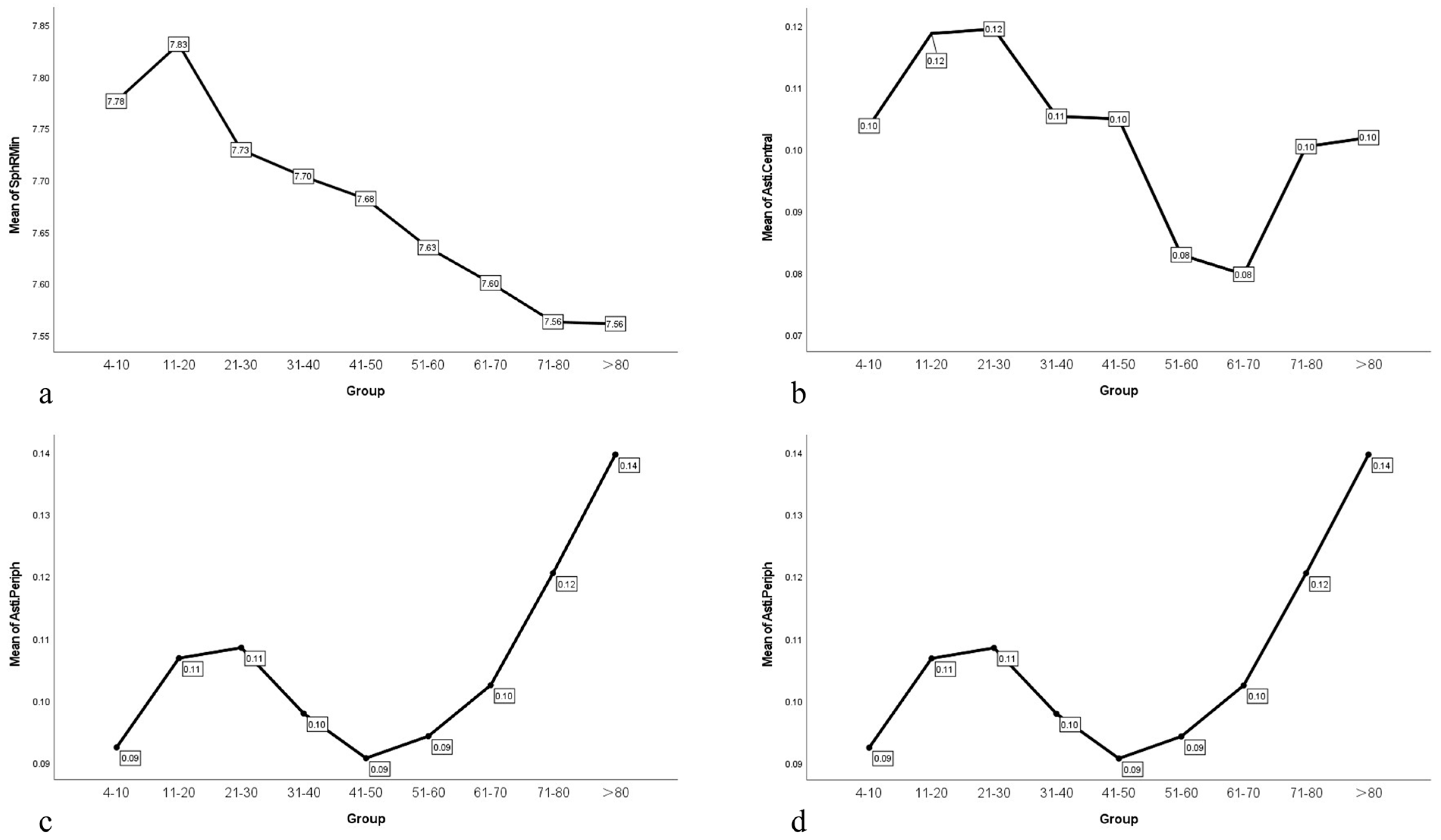 Biomedicines 13 02740 g001