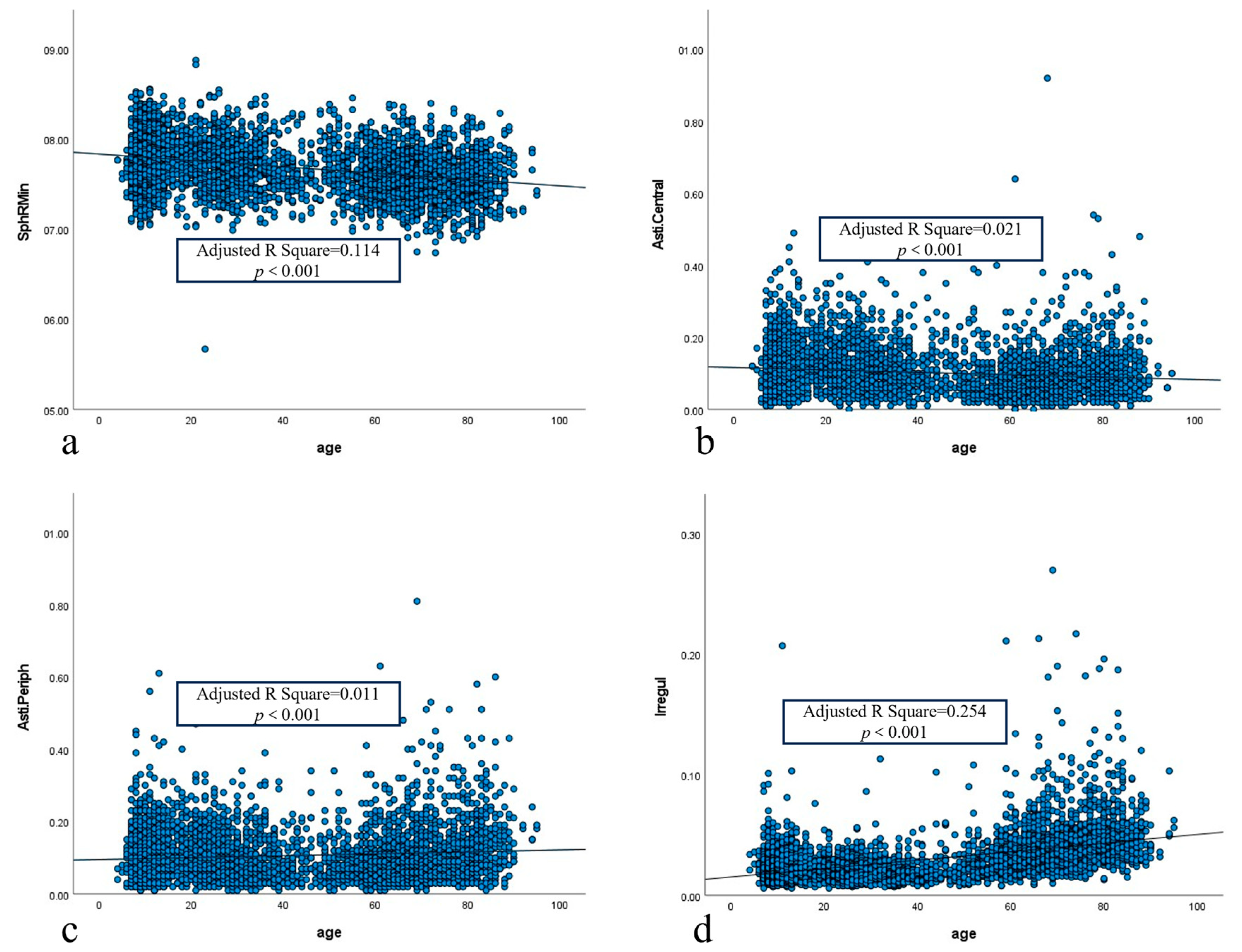 Biomedicines 13 02740 g002