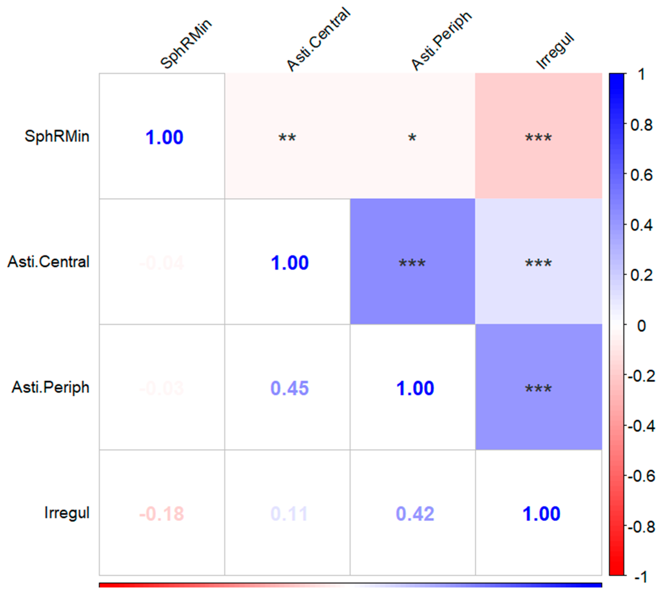 Biomedicines 13 02740 g004