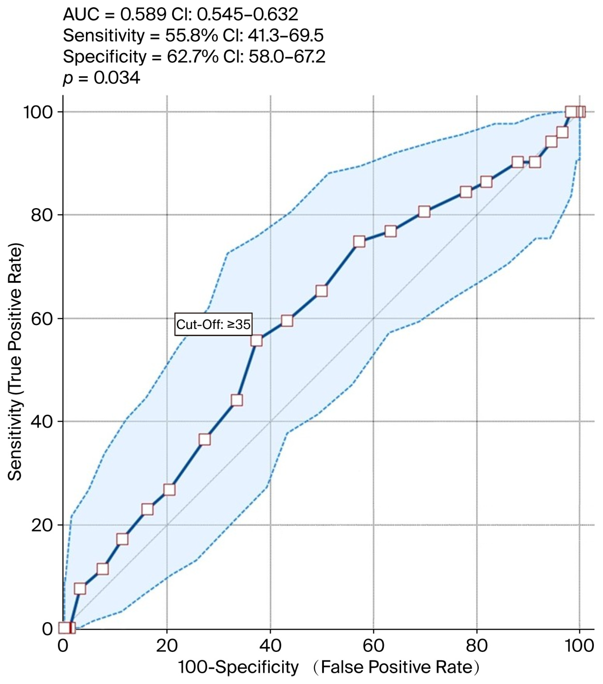 Biomedicines 13 02741 g002