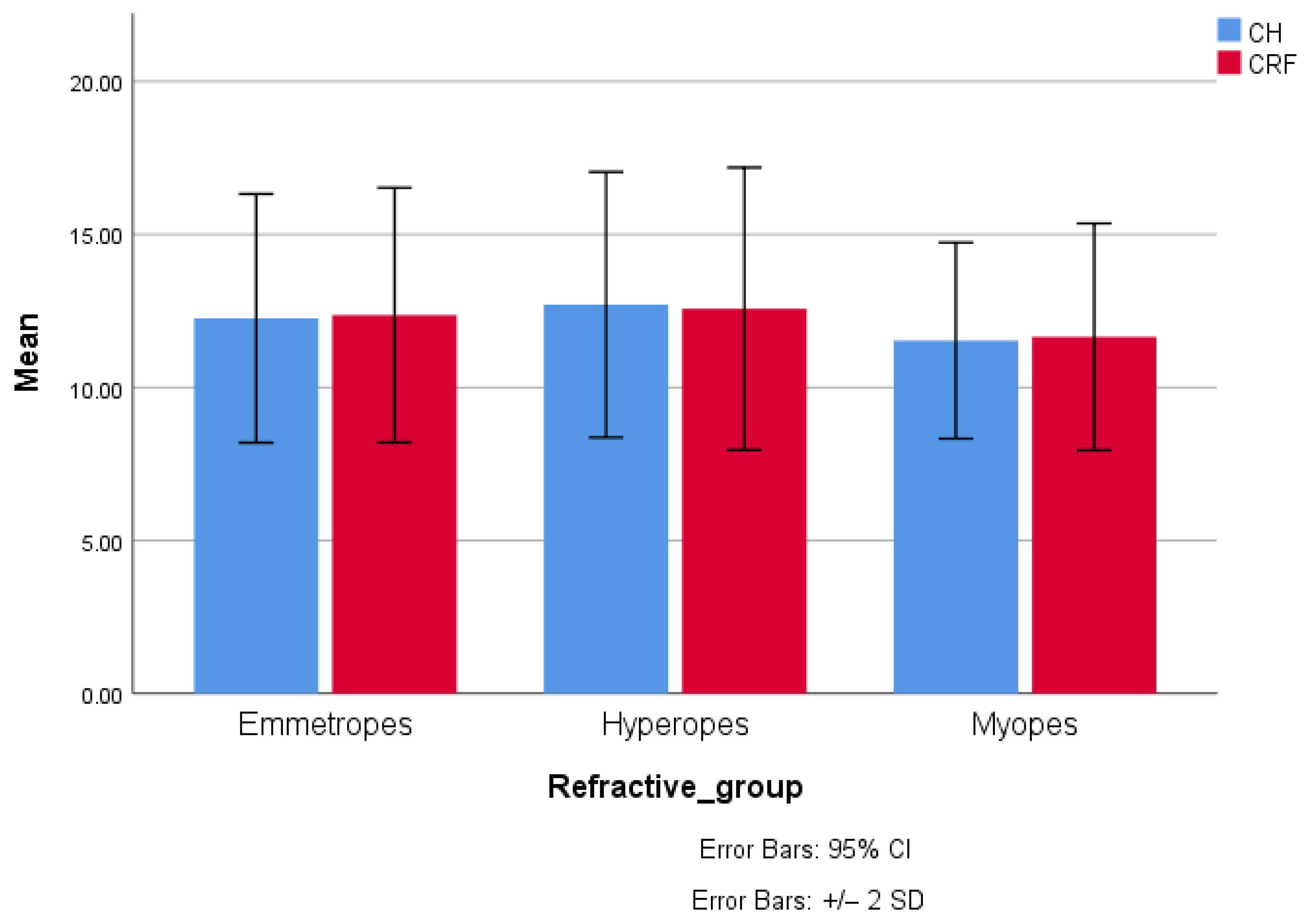 Biomedicines 13 02742 g002