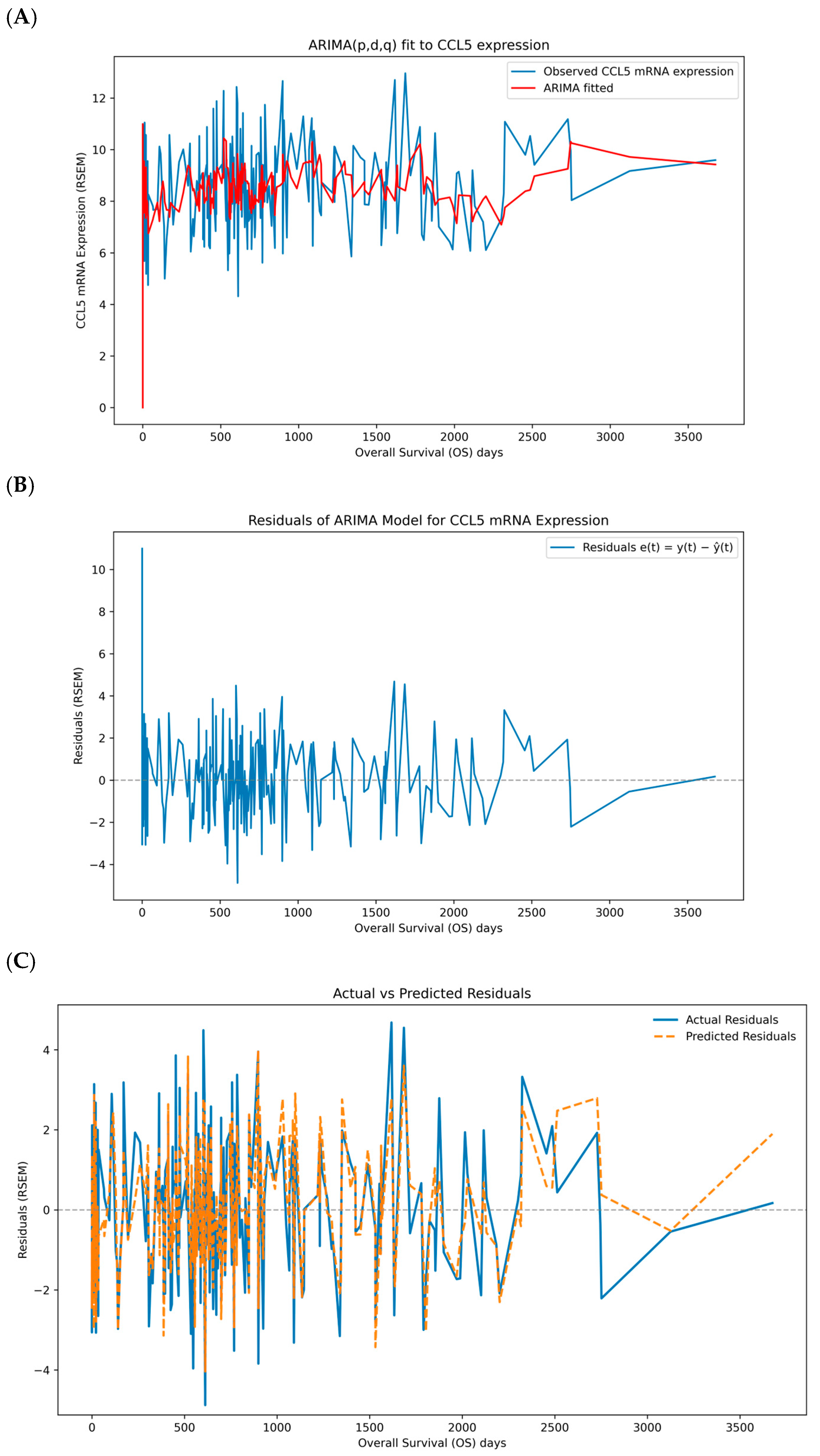 Biomedicines 13 02751 g001a