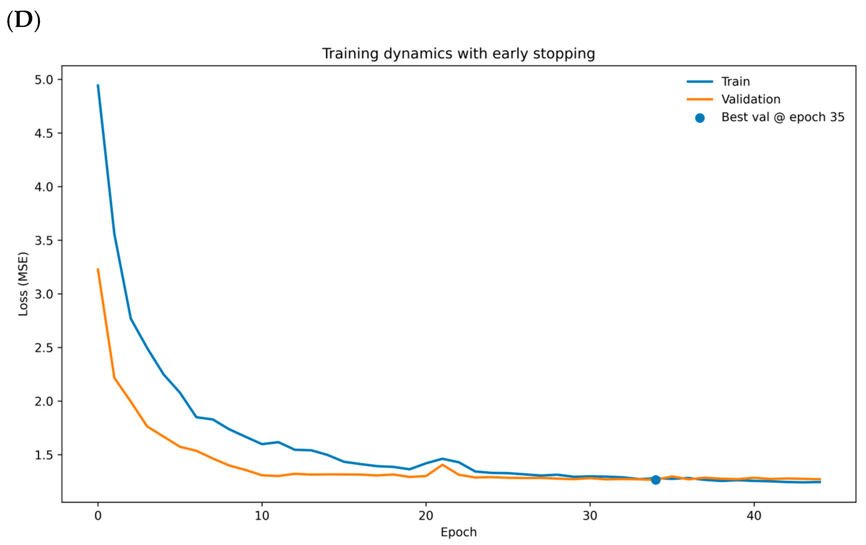 Biomedicines 13 02751 g001b