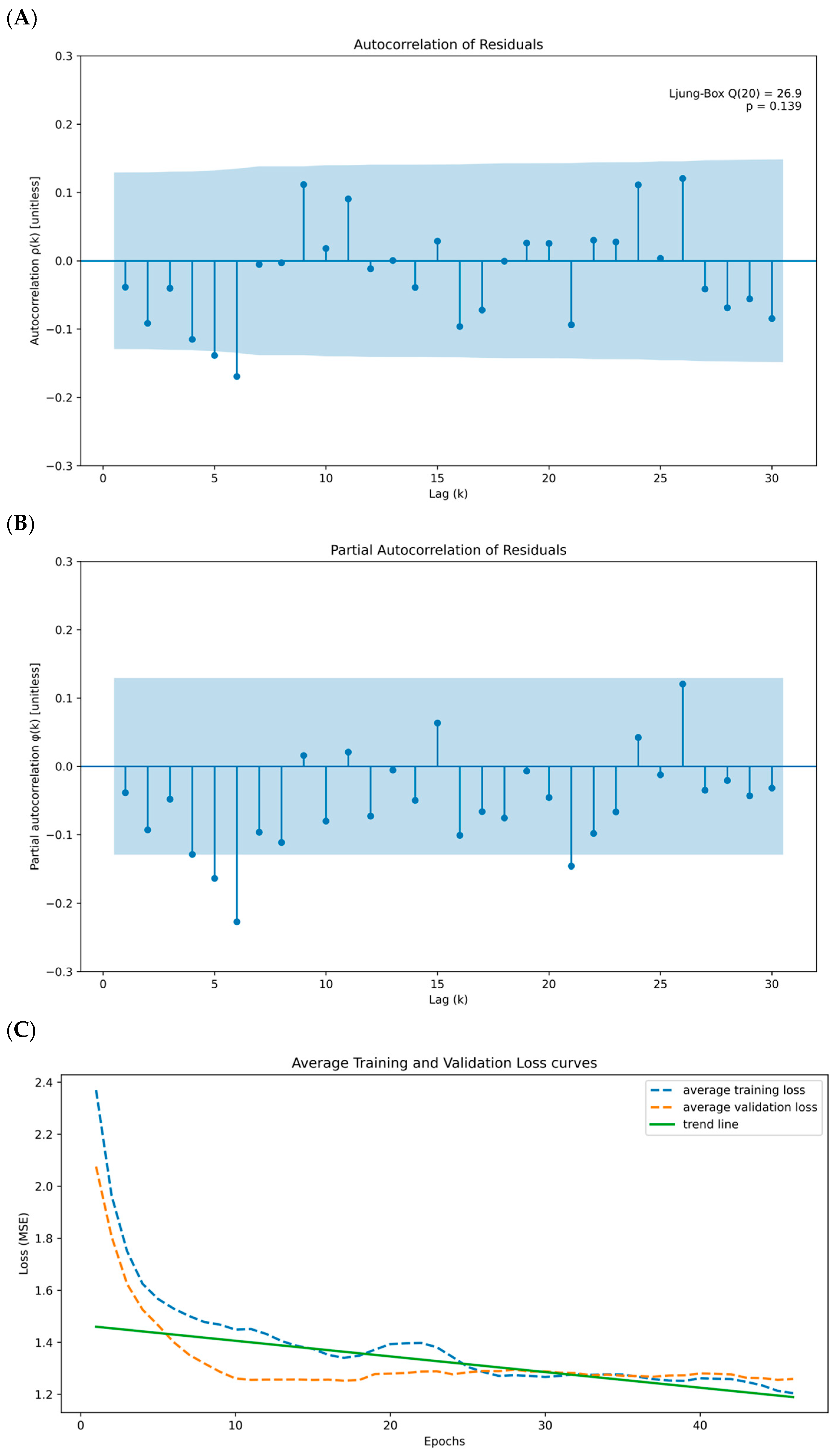 Biomedicines 13 02751 g002