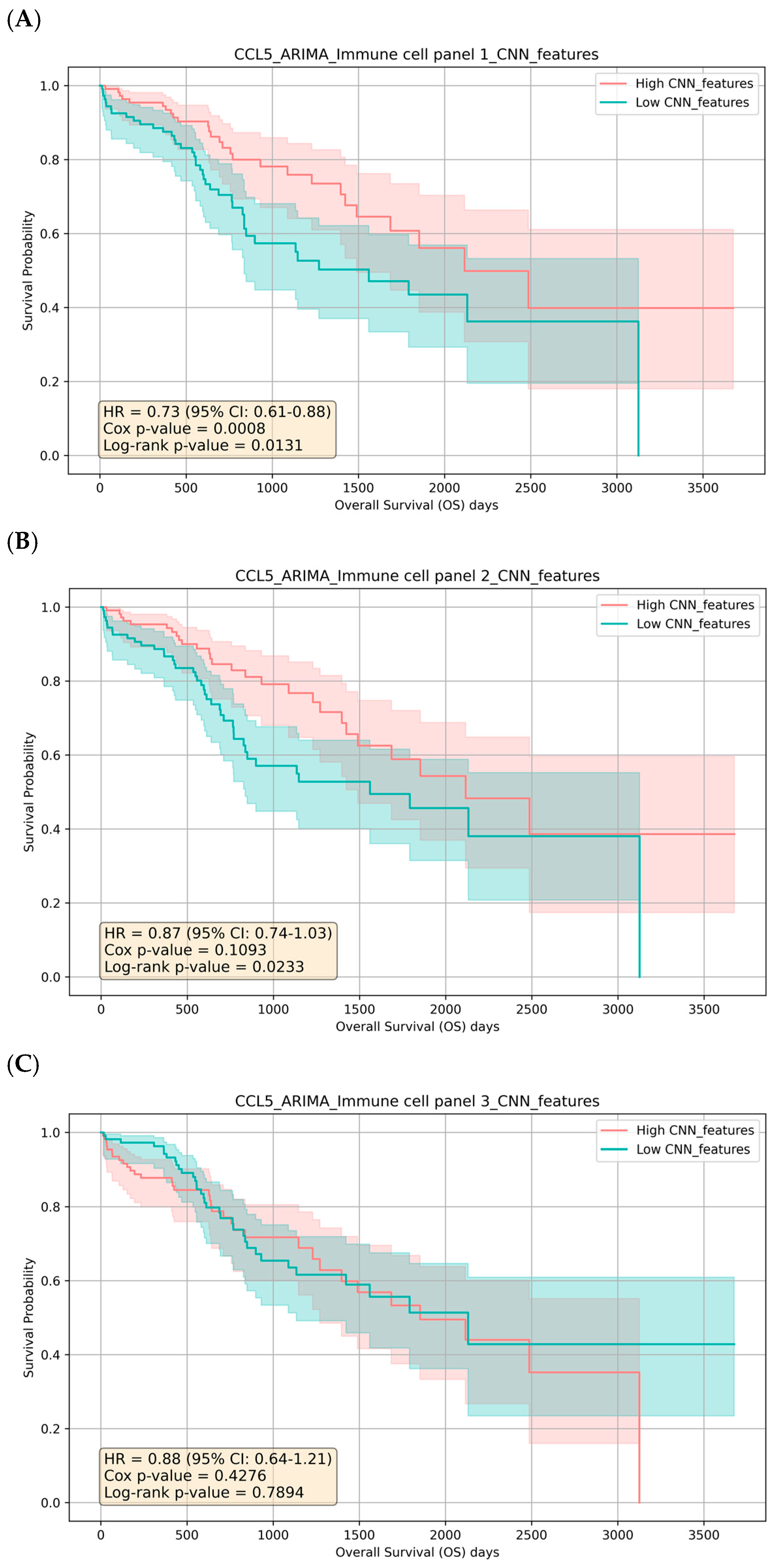Biomedicines 13 02751 g003