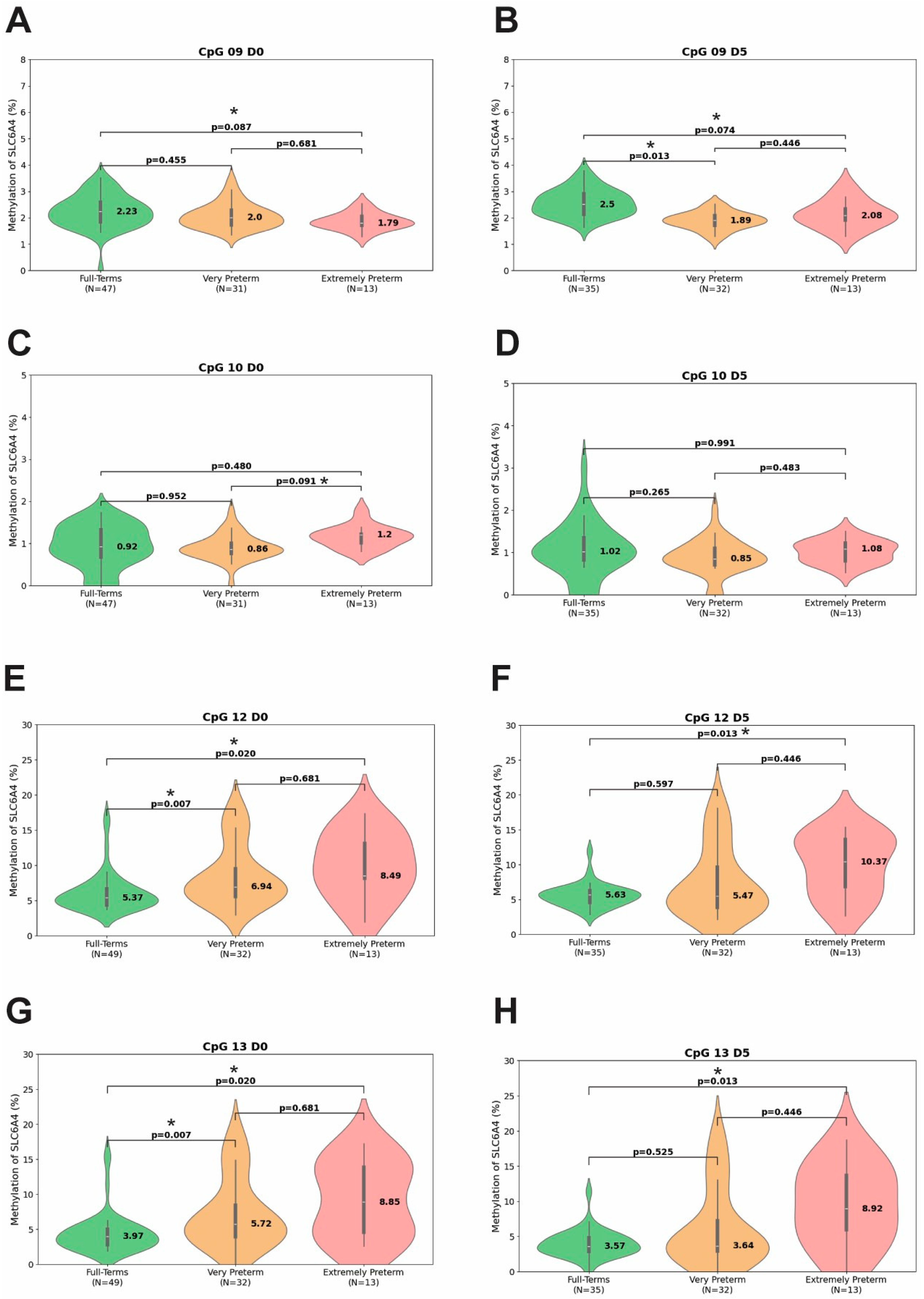 Biomedicines 13 02753 g004