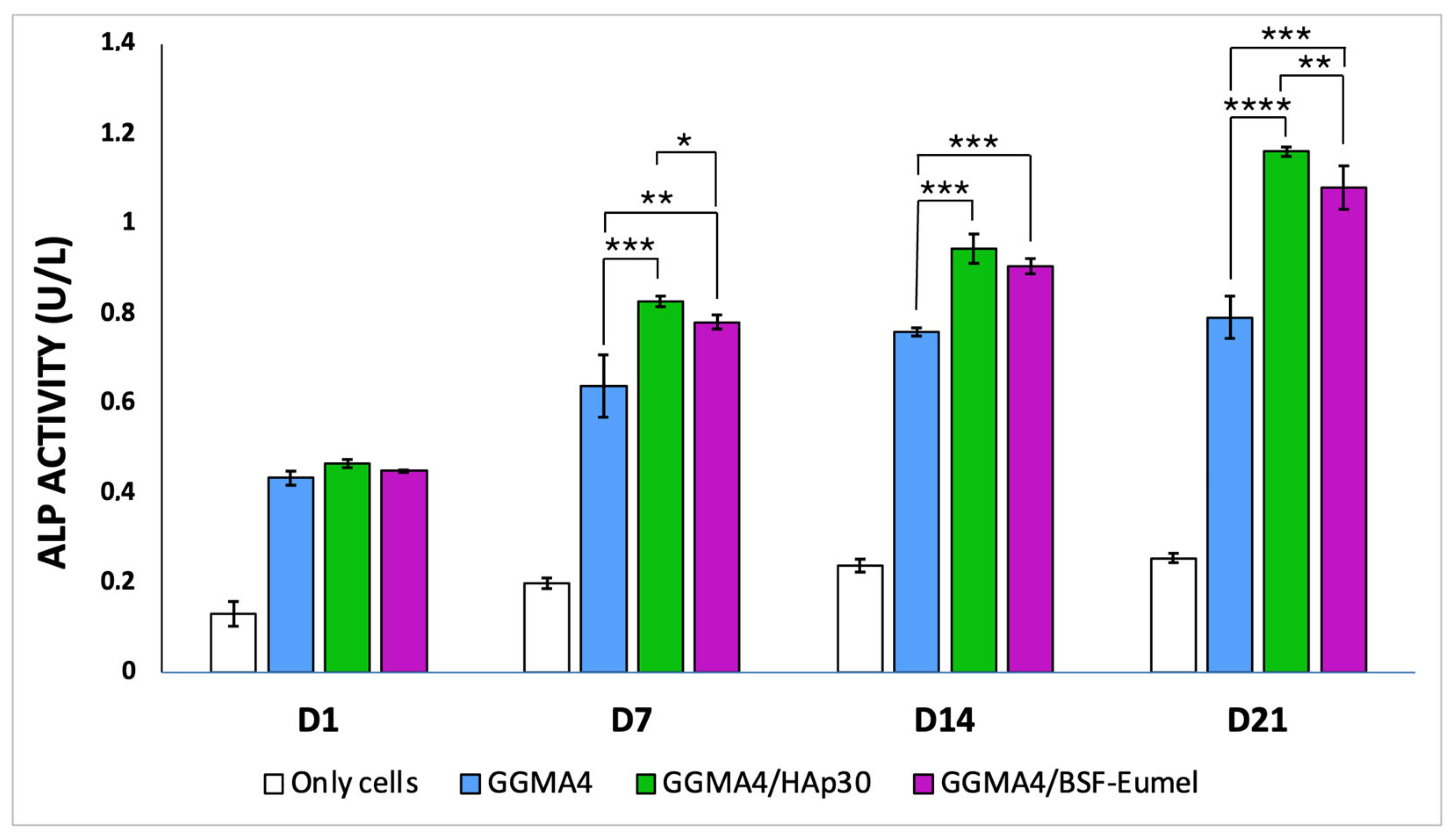 Biomedicines 13 02755 g009