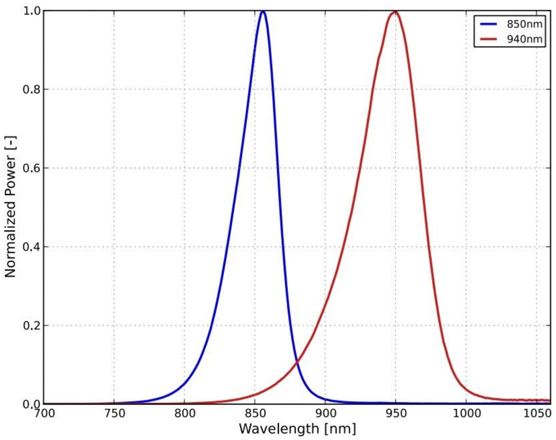 Biomedicines 13 02757 g003