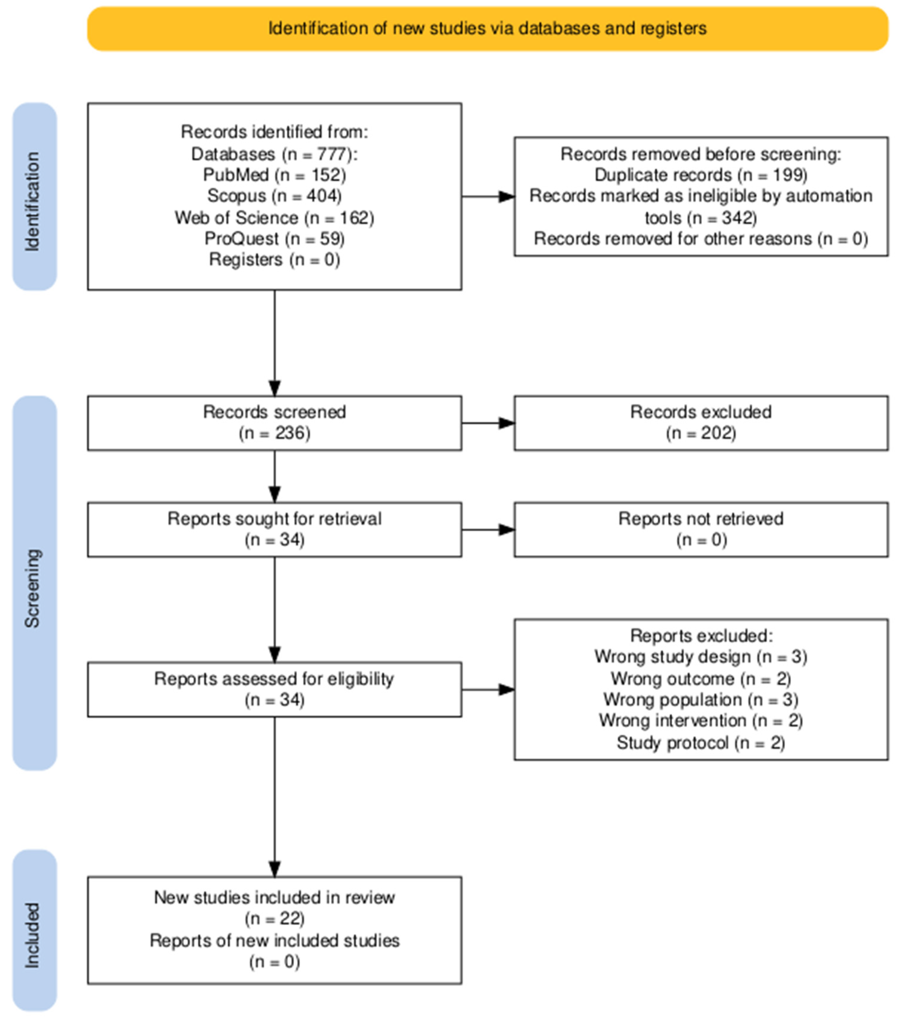 Biomedicines 13 02758 g001