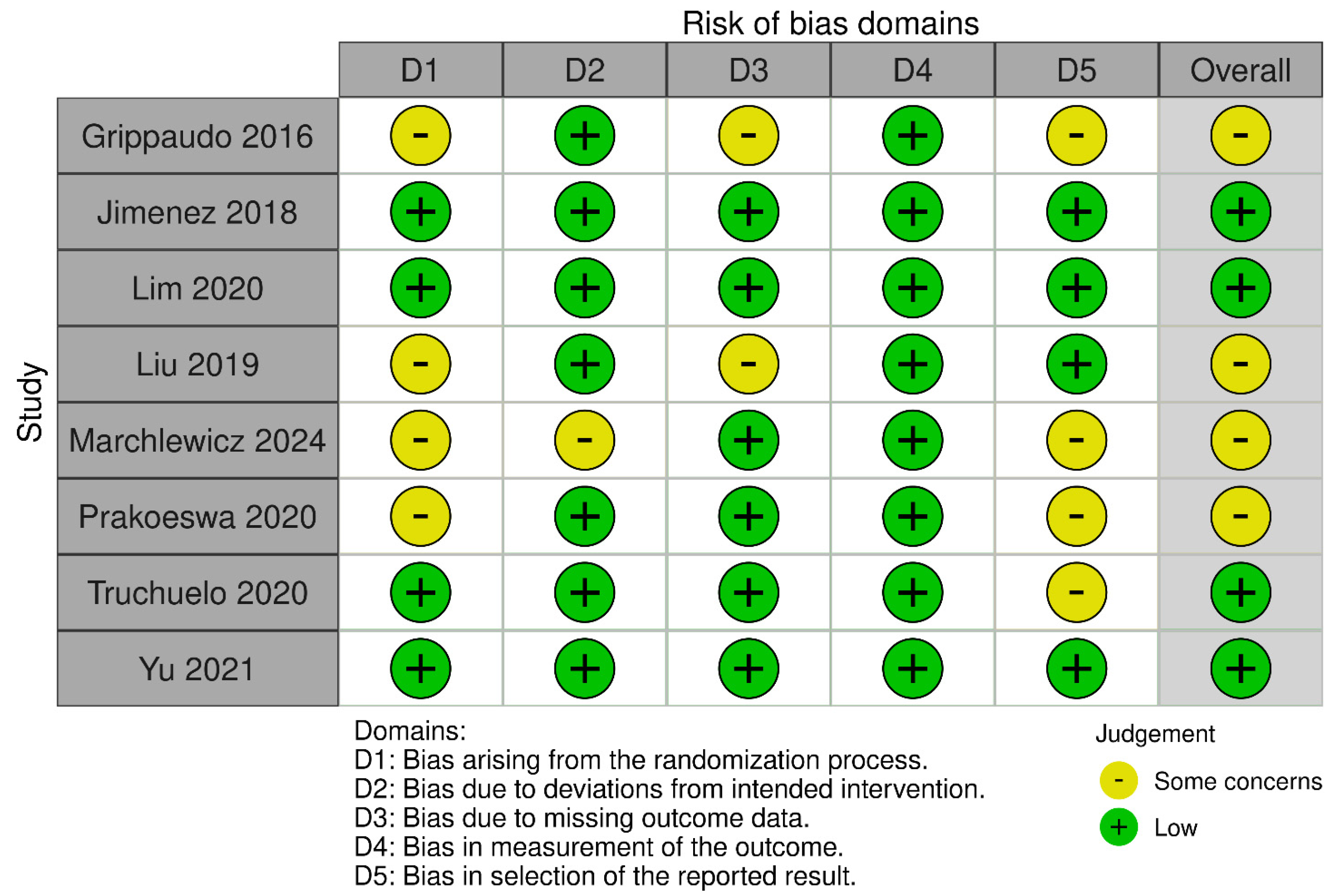 Biomedicines 13 02758 g002