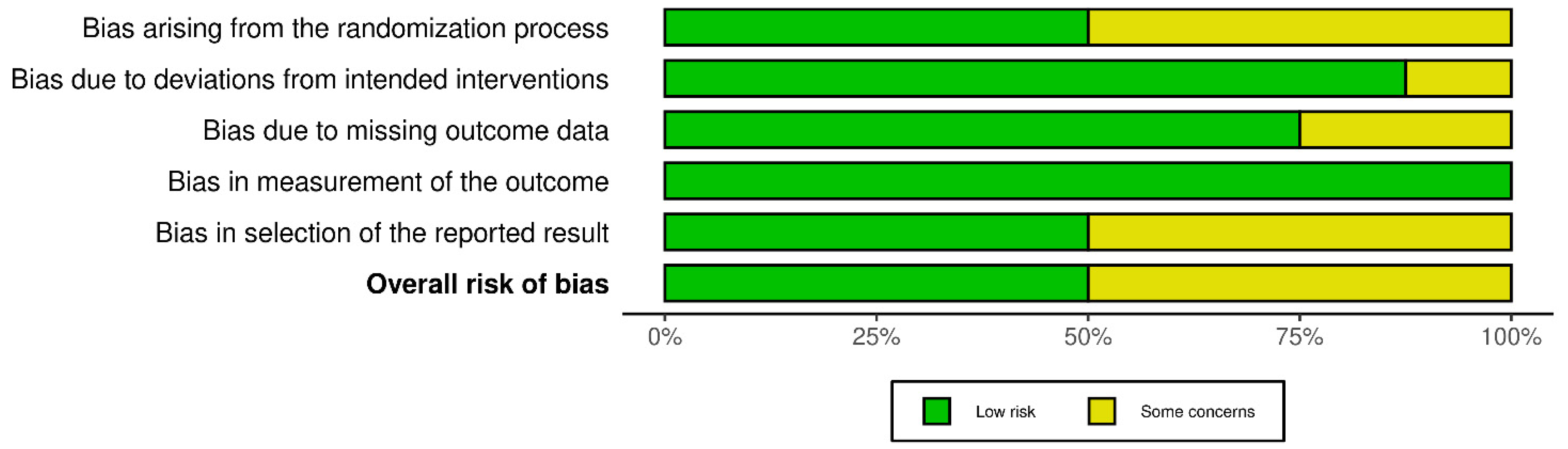 Biomedicines 13 02758 g003