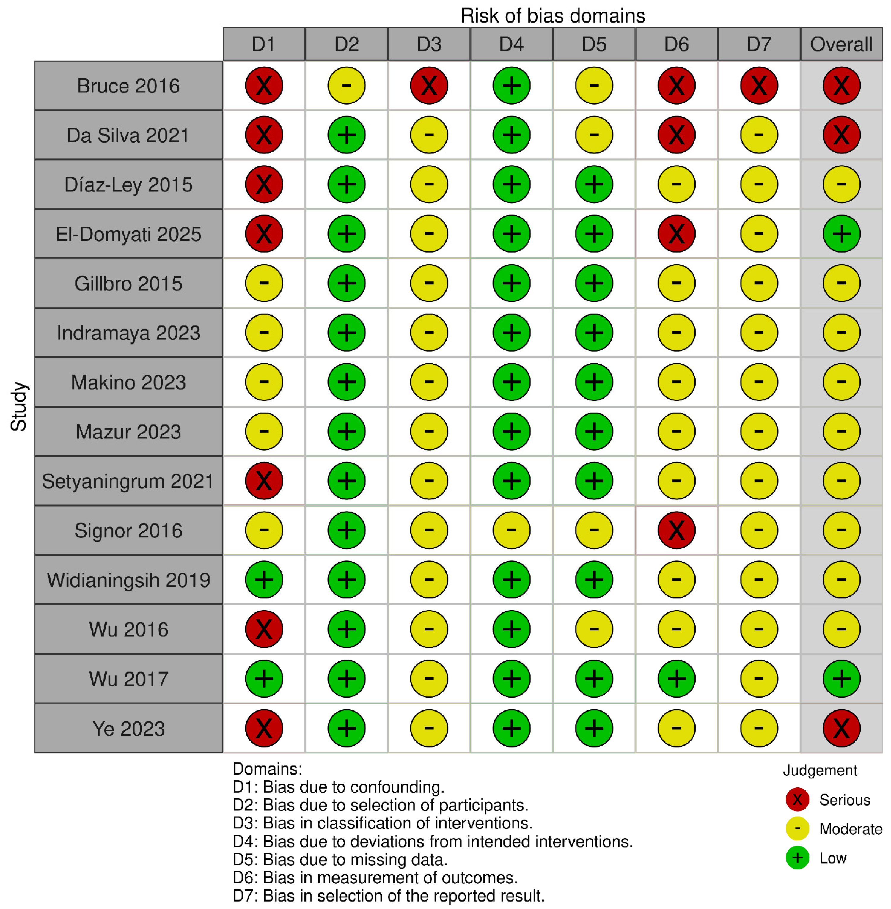 Biomedicines 13 02758 g004