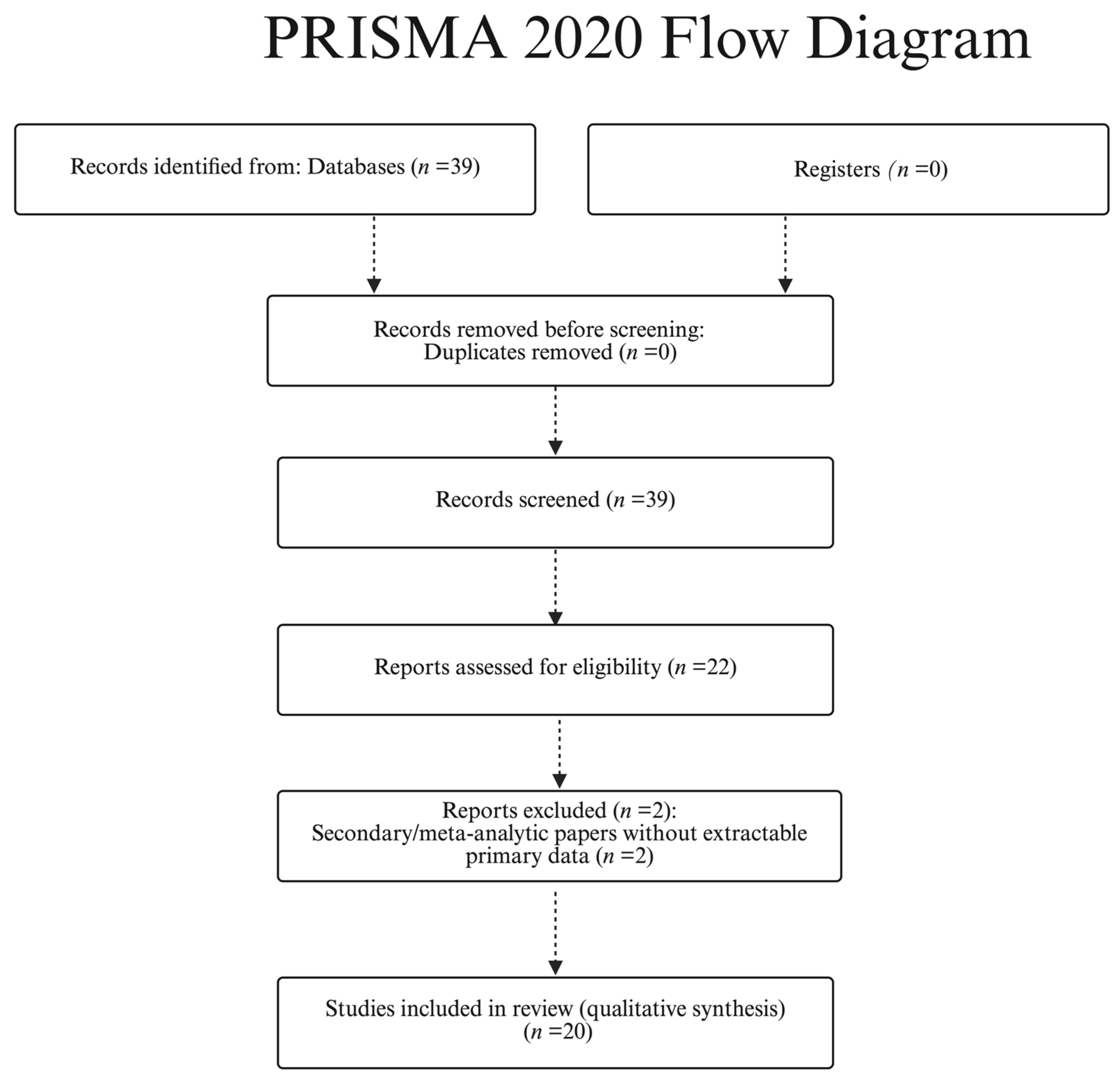 Biomedicines 13 02760 g001