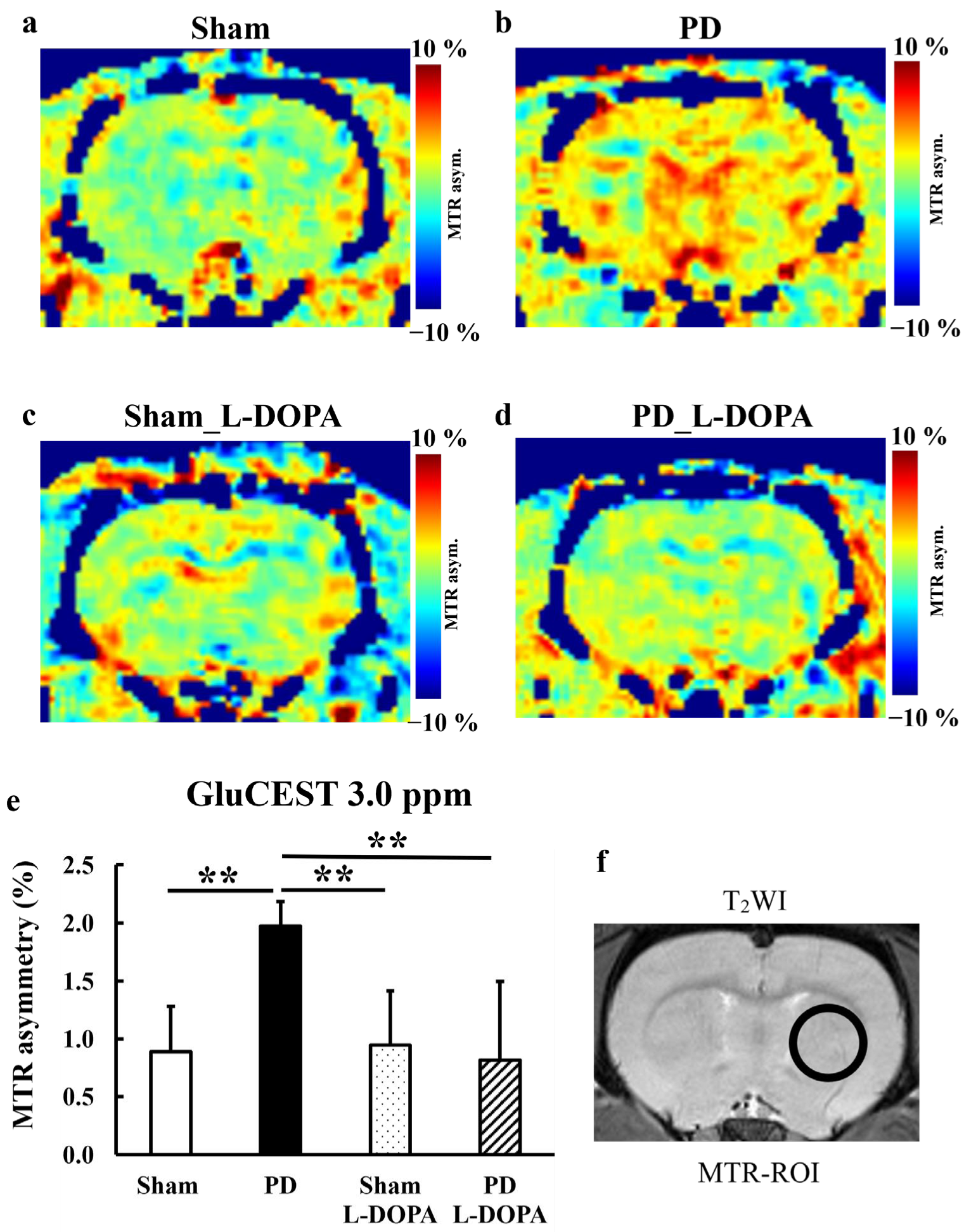 Biomedicines 13 02761 g003