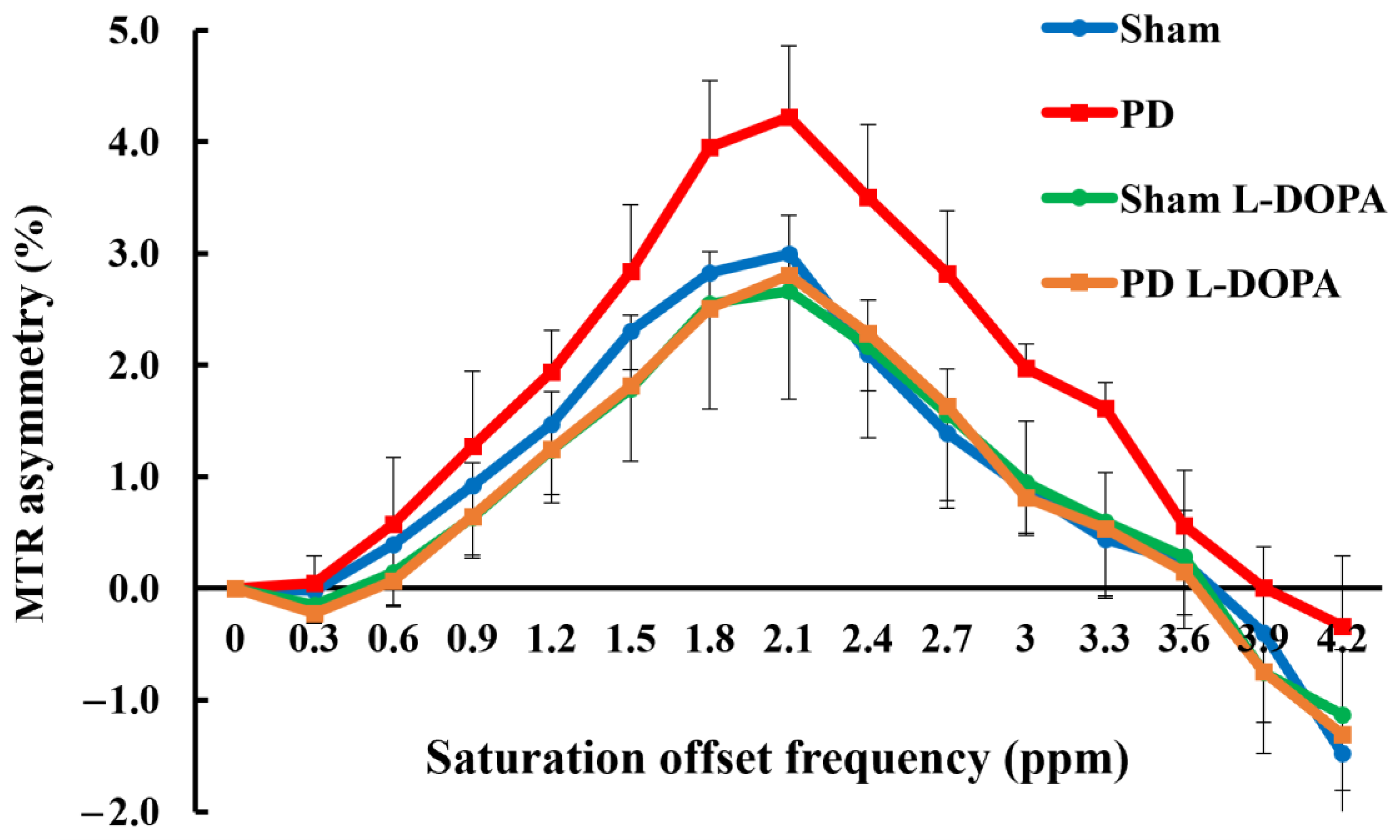 Biomedicines 13 02761 g004