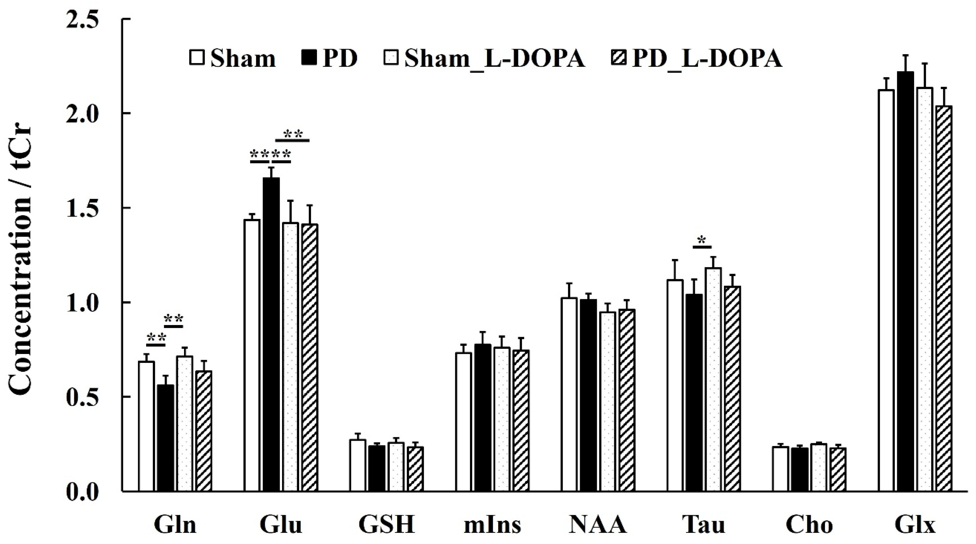 Biomedicines 13 02761 g006