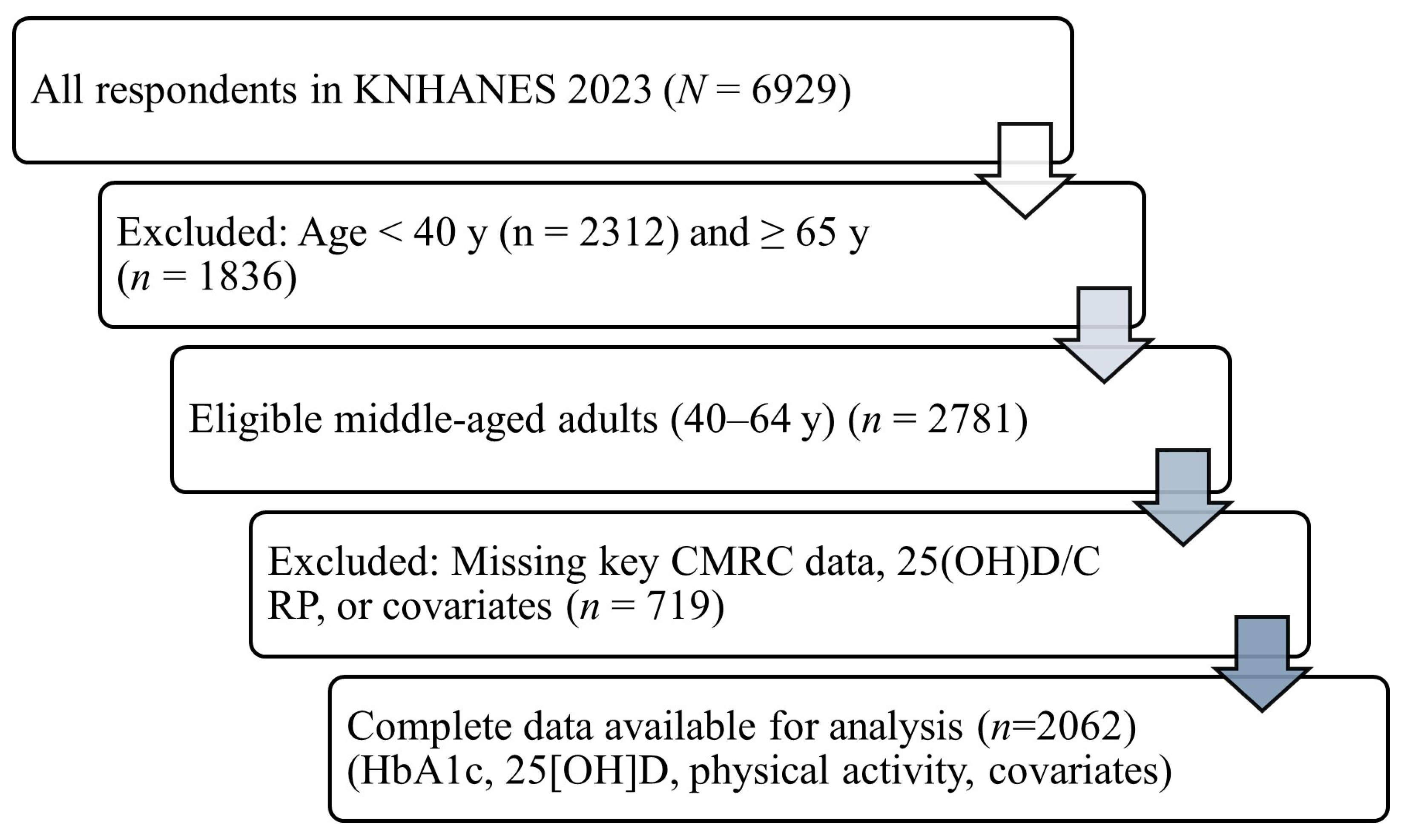 Biomedicines 13 02762 g001