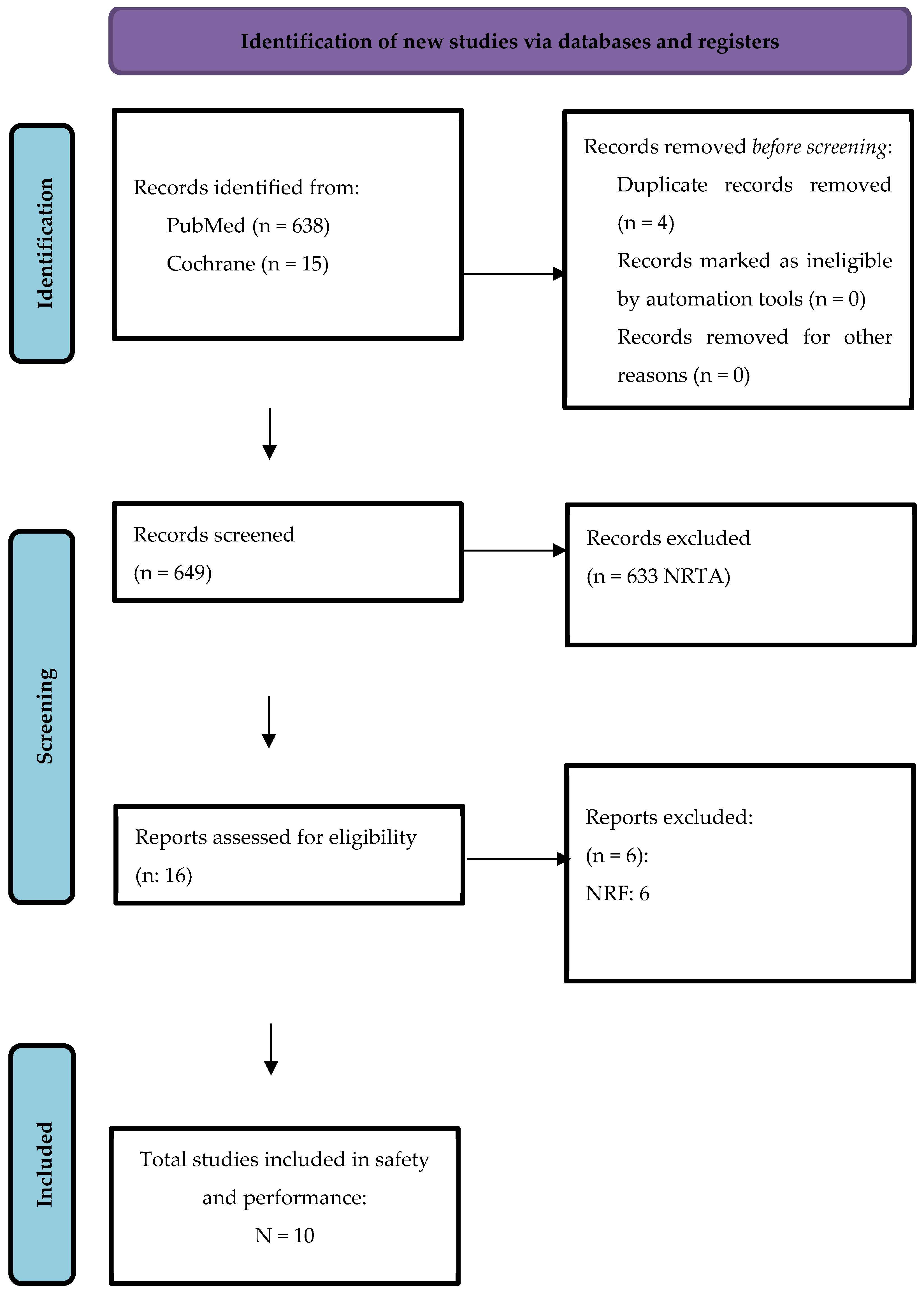 Biomedicines 13 02763 g001