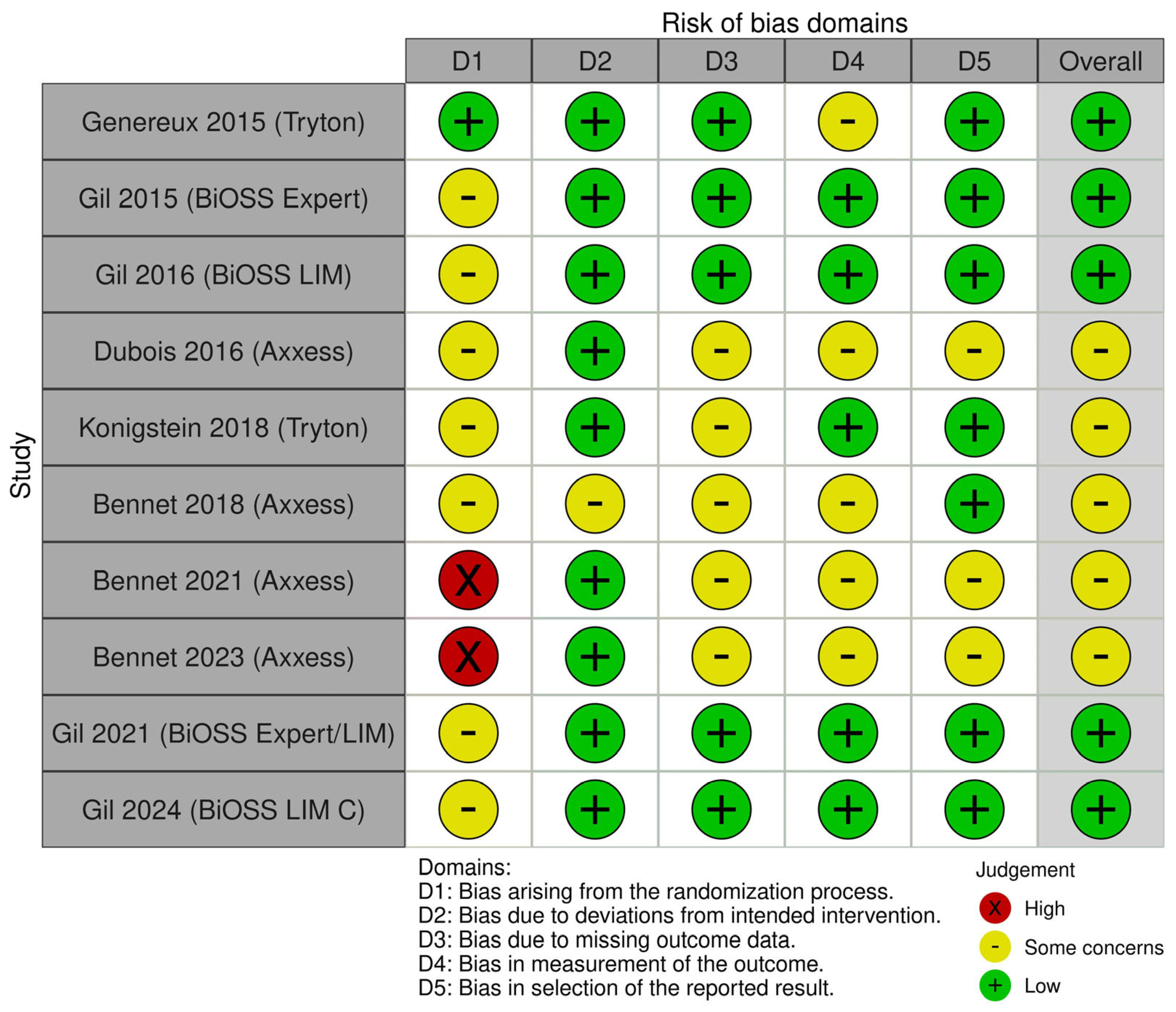 Biomedicines 13 02763 g002
