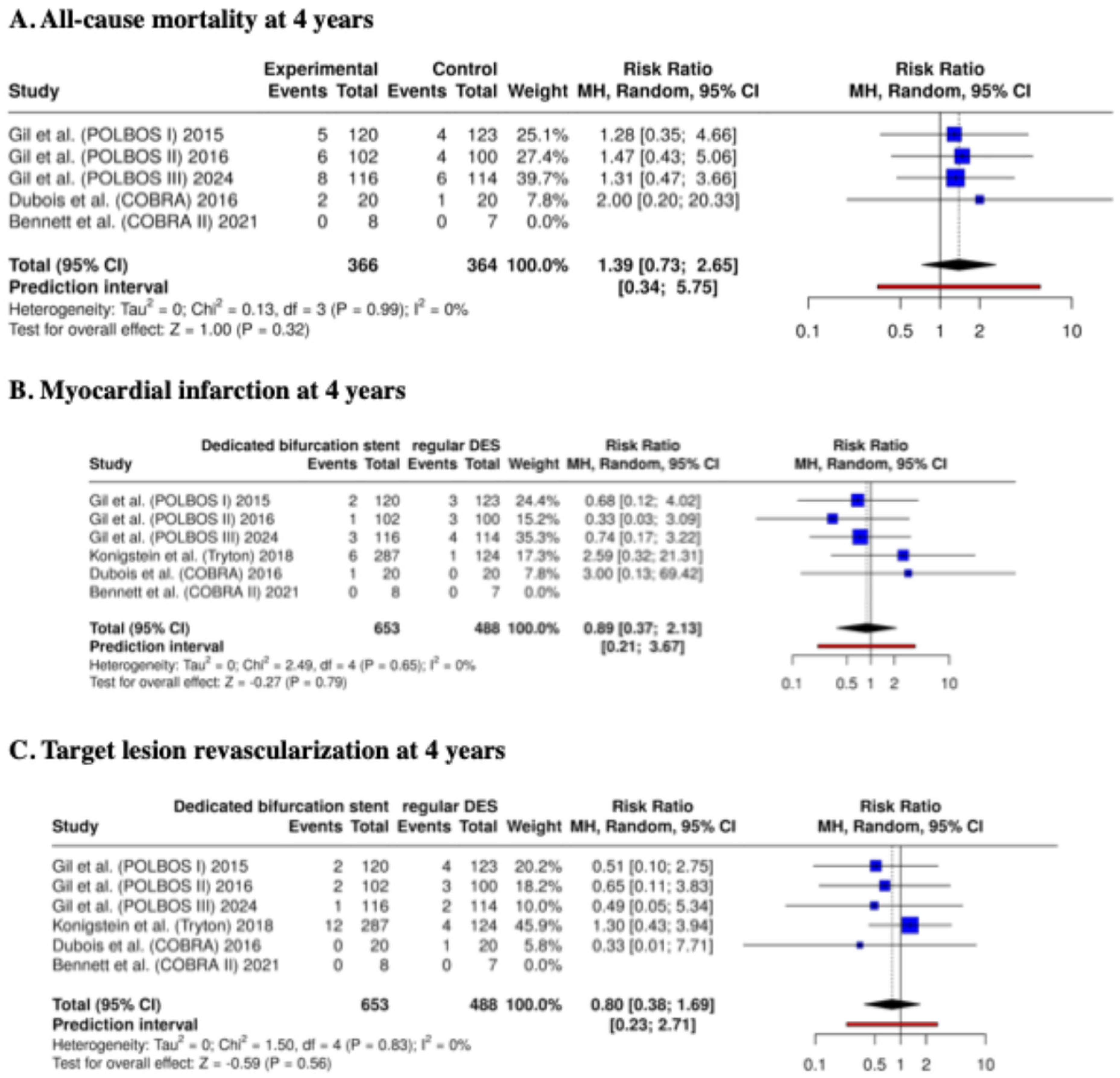 Biomedicines 13 02763 g005