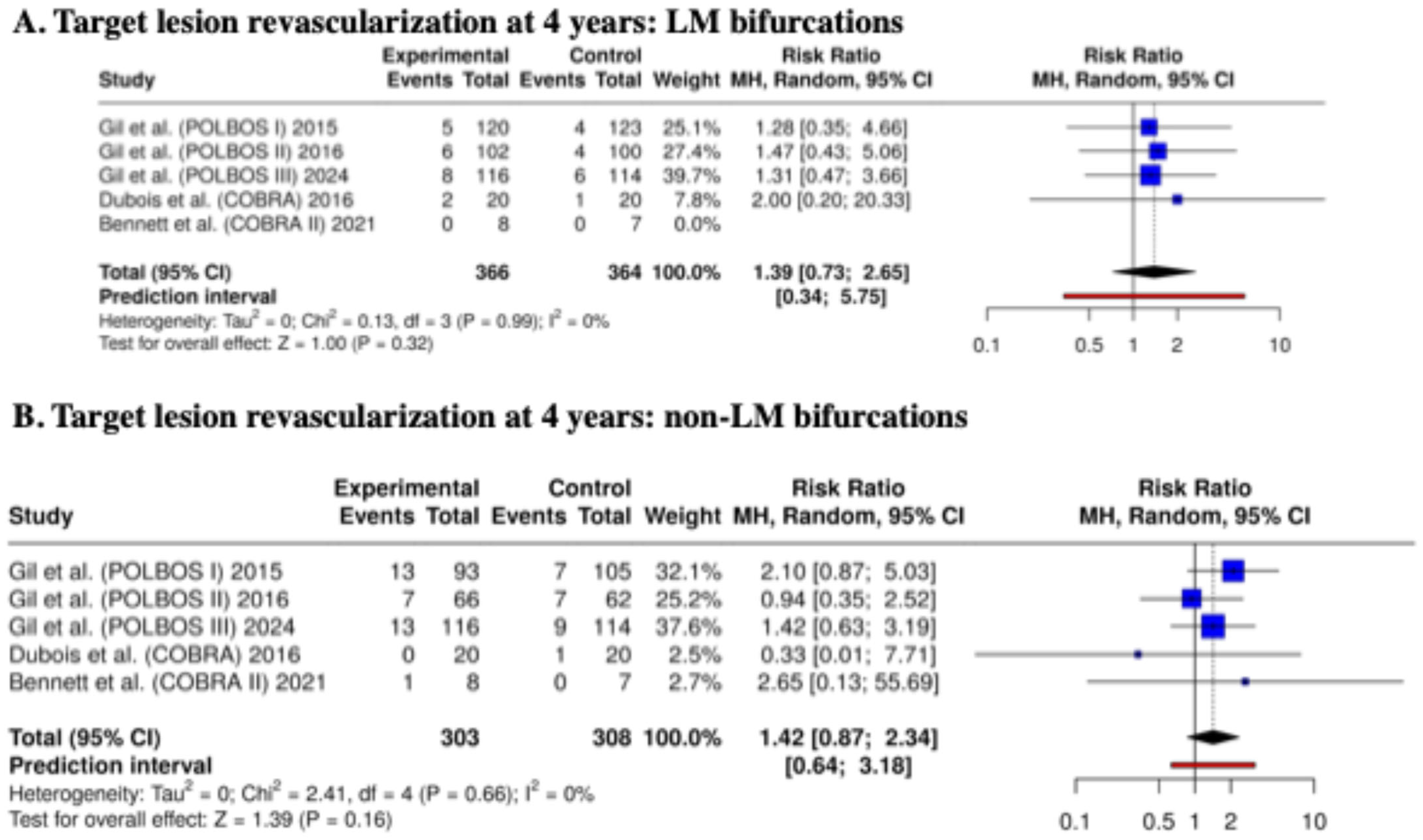 Biomedicines 13 02763 g006