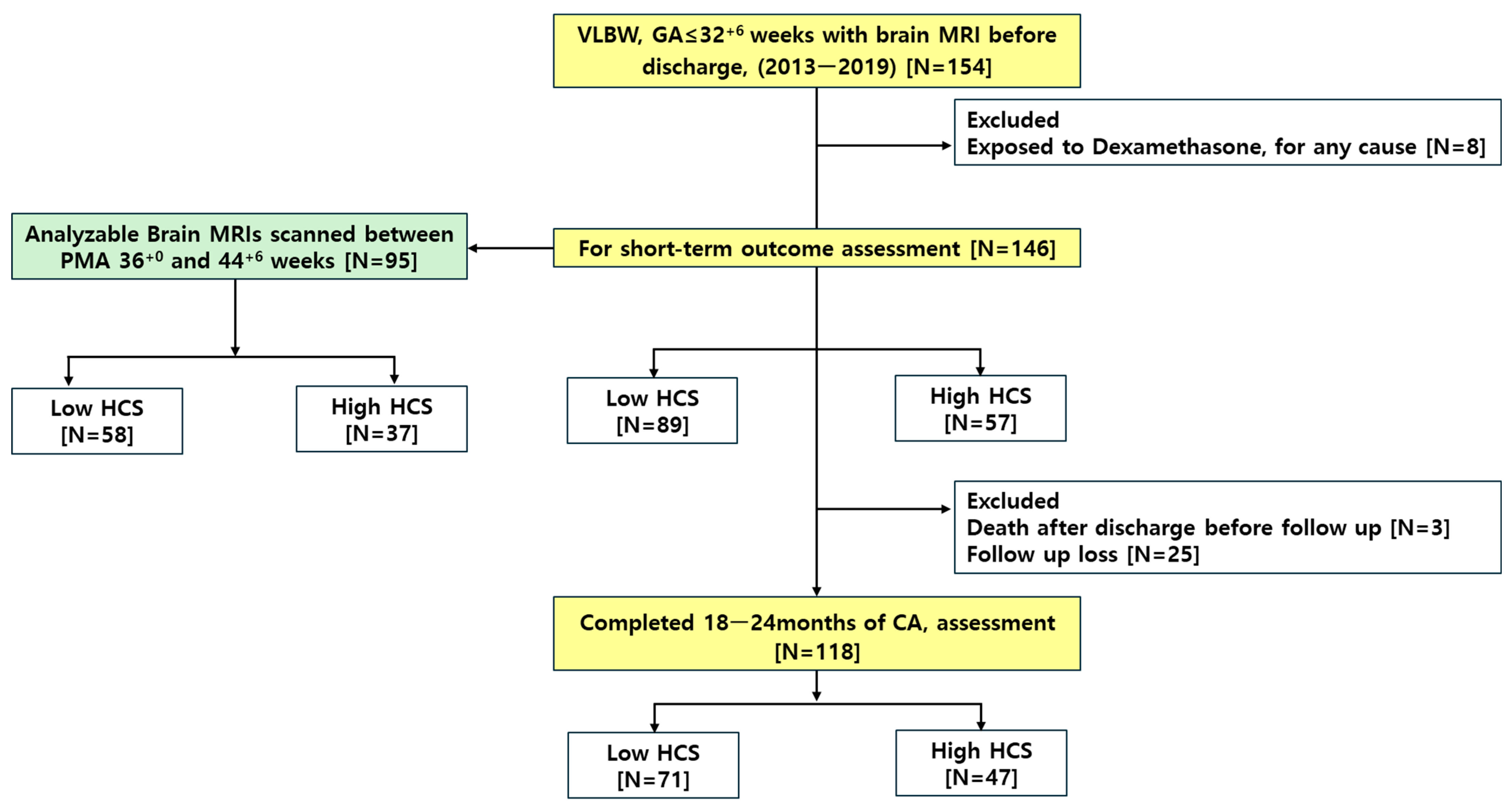 Biomedicines 13 02765 g001 Biomedicines 13 02765 g001