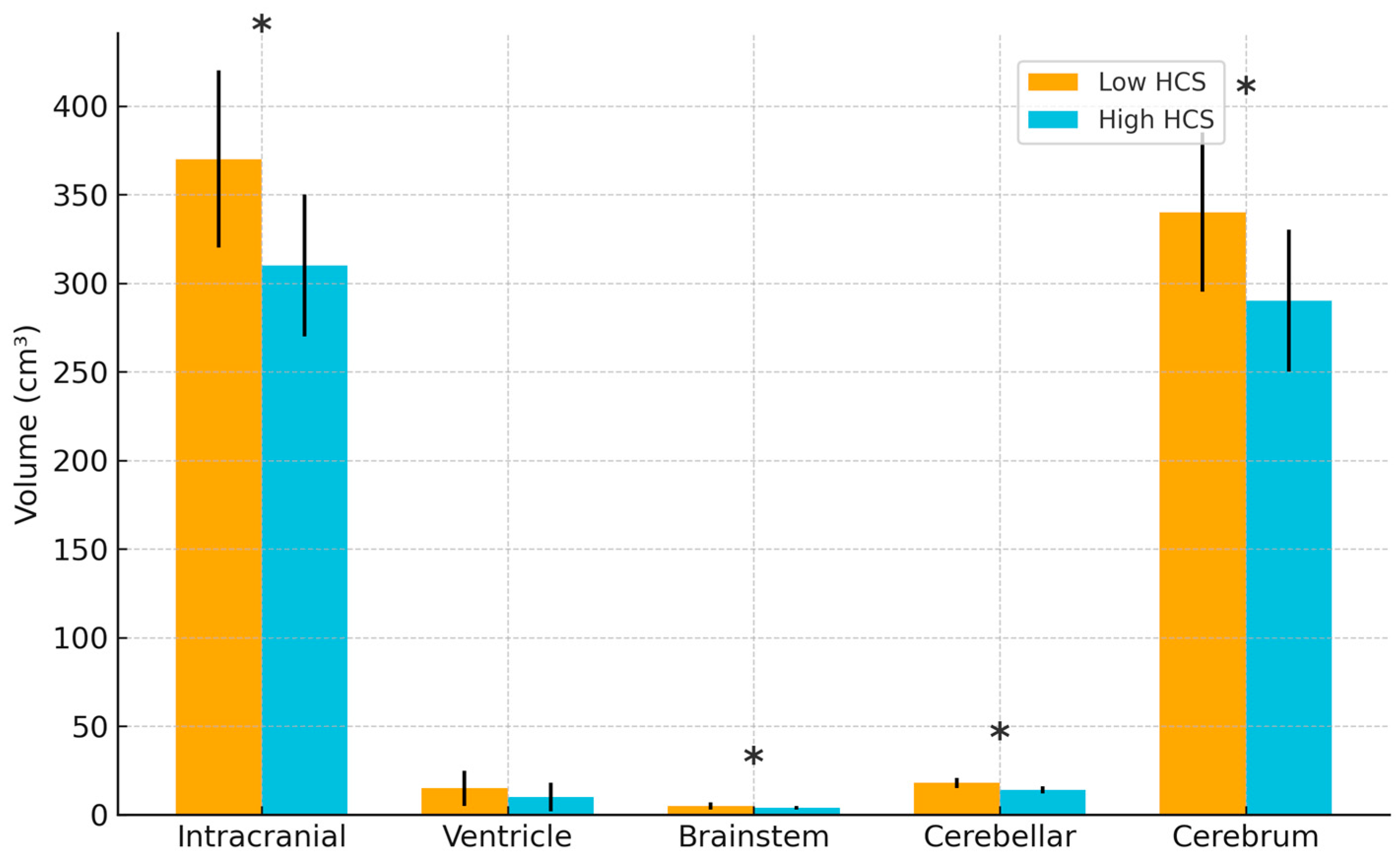 Biomedicines 13 02765 g004 Biomedicines 13 02765 g004