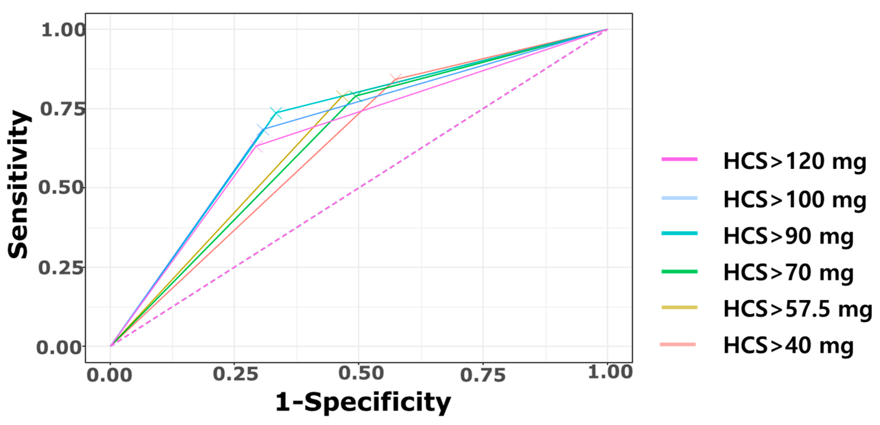 Biomedicines 13 02765 g005 Biomedicines 13 02765 g005