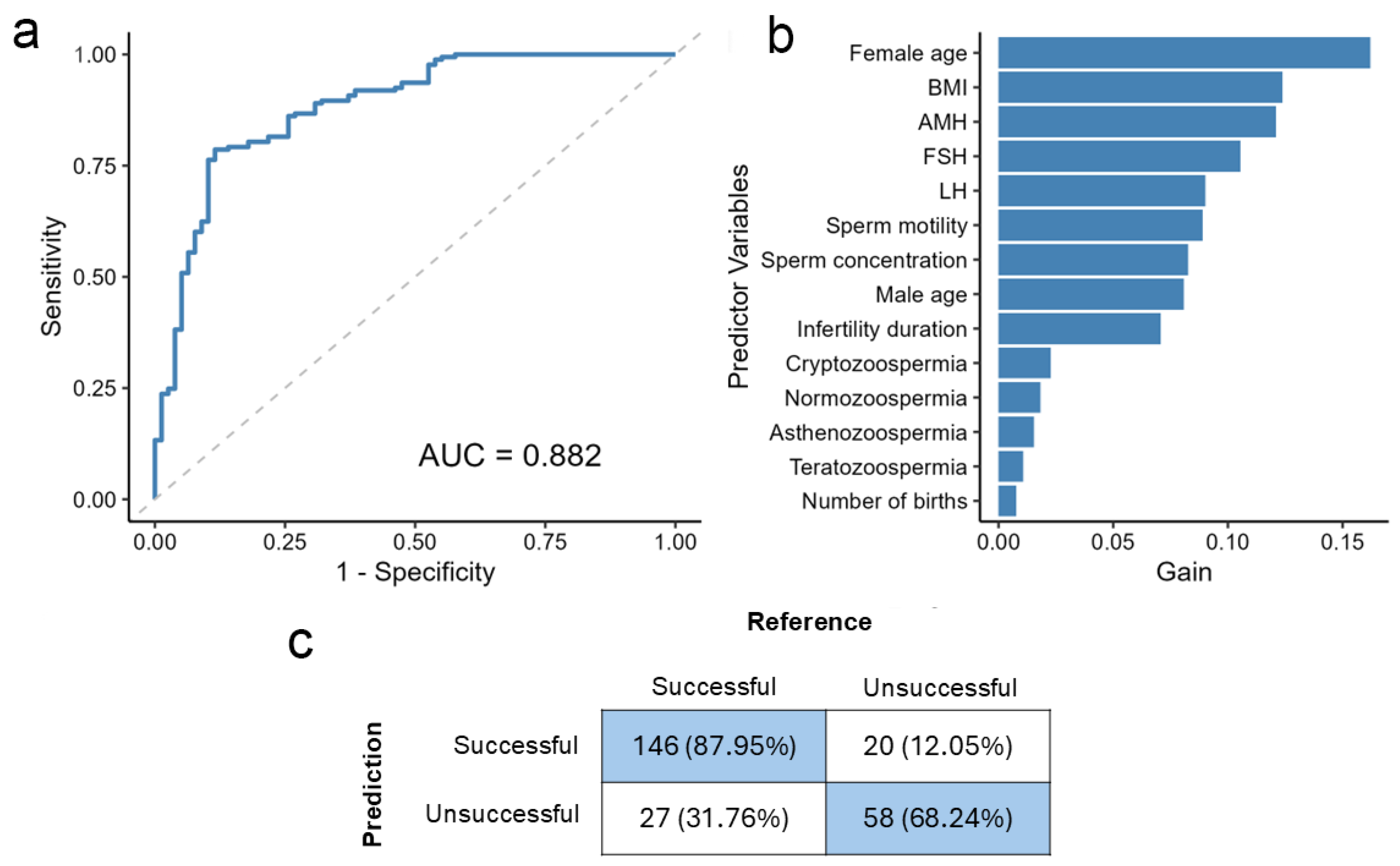 Biomedicines 13 02768 g001