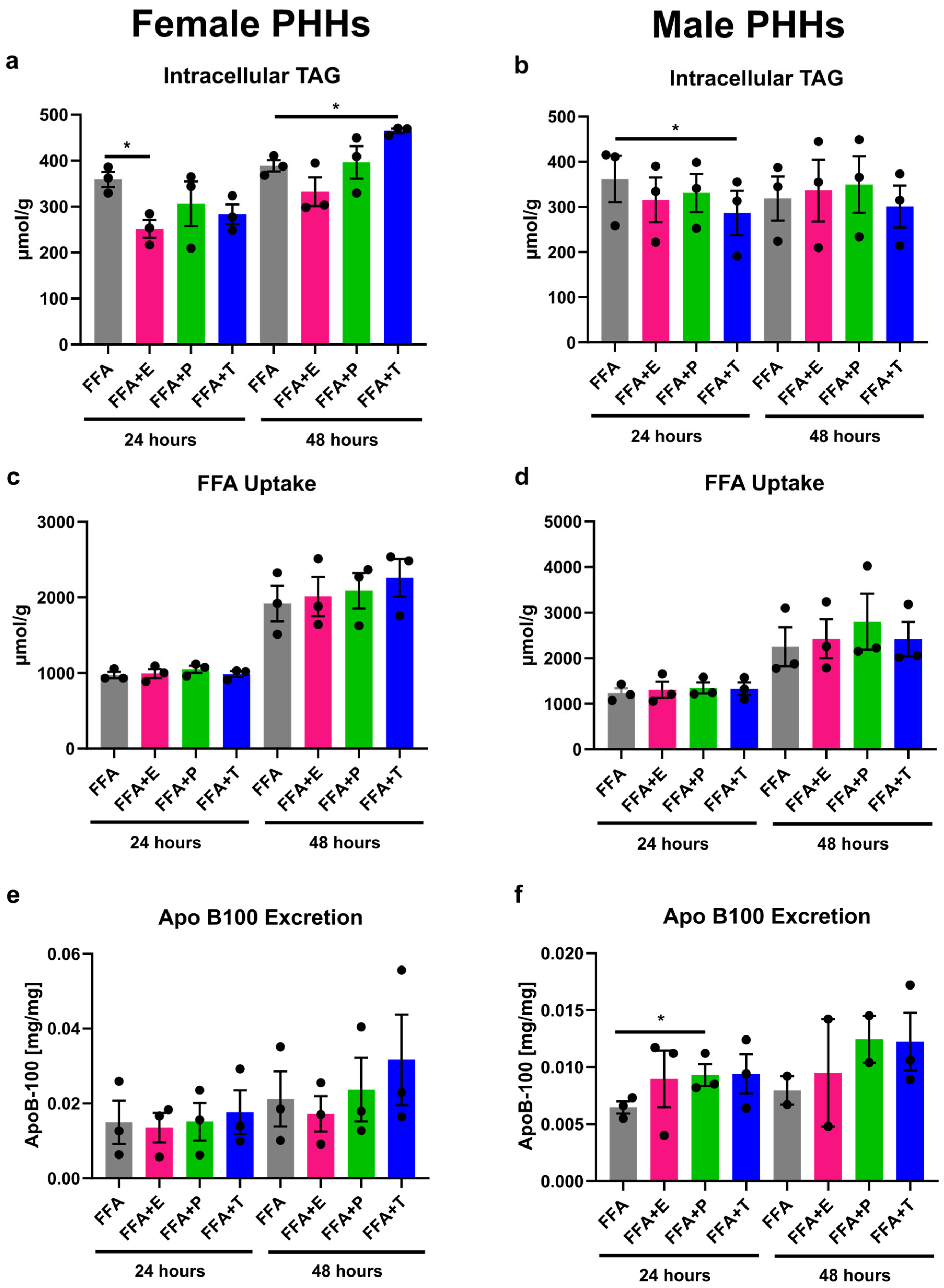 Biomedicines 13 02770 g003