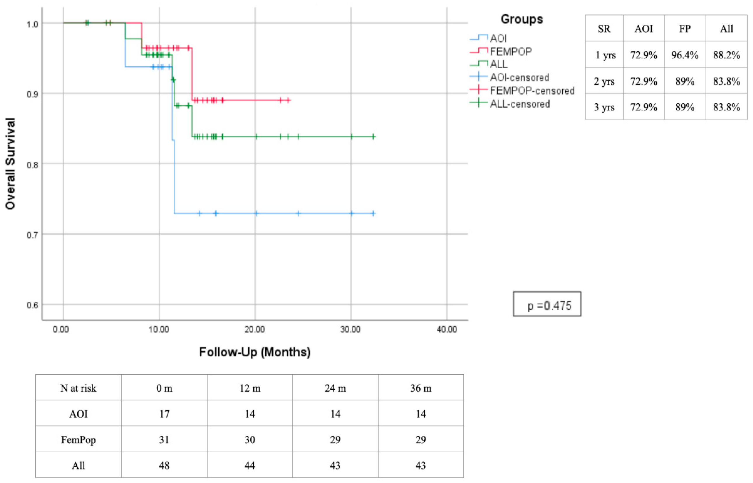 Biomedicines 13 02771 g012 Biomedicines 13 02771 g012